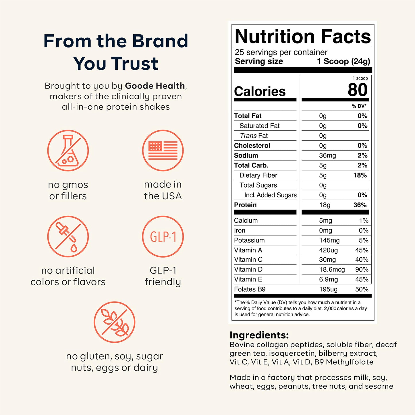 Goode Health SUPR Collagen Powder Unflavored Type I & III Hydrolyzed Collagen Peptides with Fiber & Polyphenols No Sugar, 21.2
