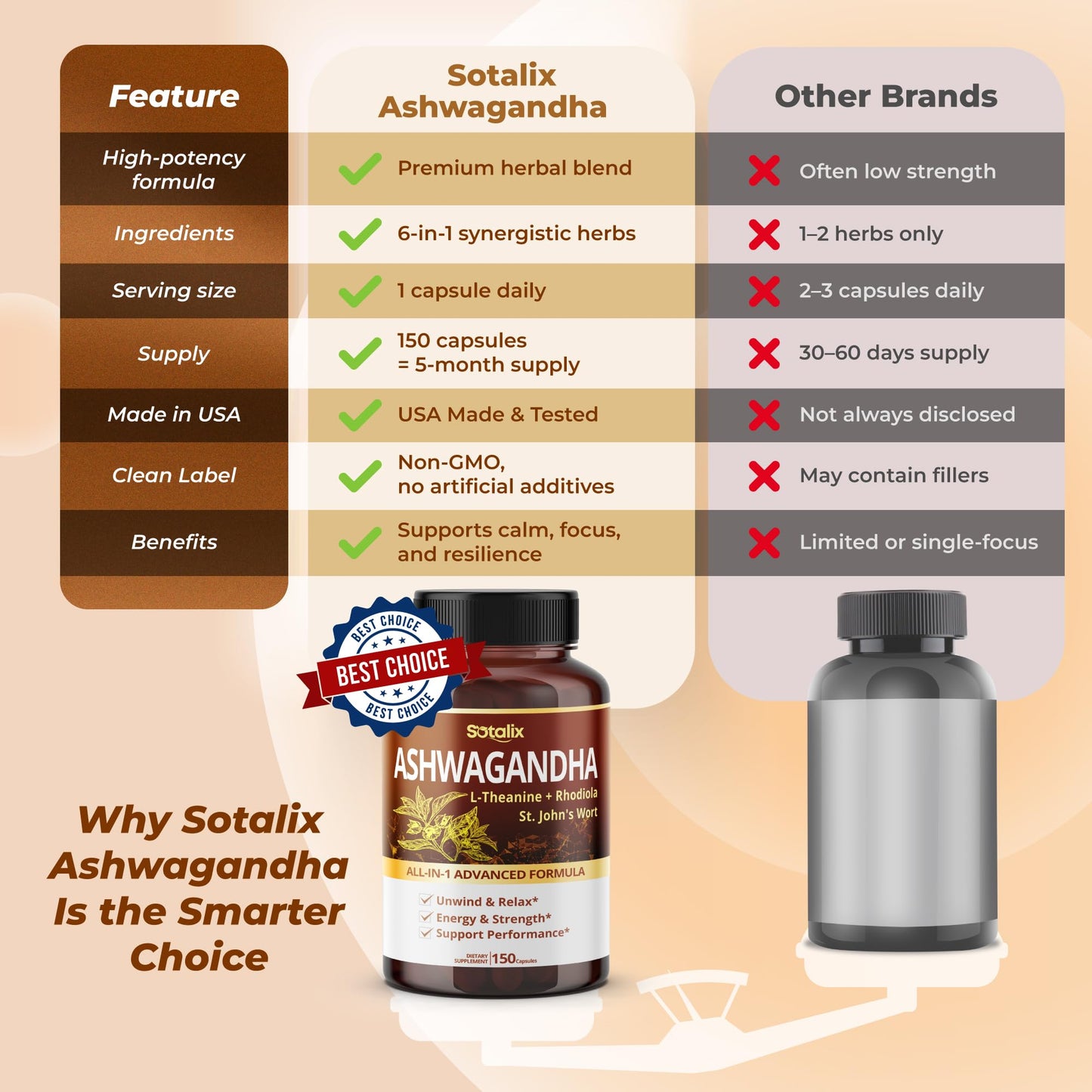 SOTALIX SUPPLEMENT Ashwagandha All-in-1 Advanced Formula with L-Theanine, Rhodiola, St. John's Wort Capsule, 150 Count