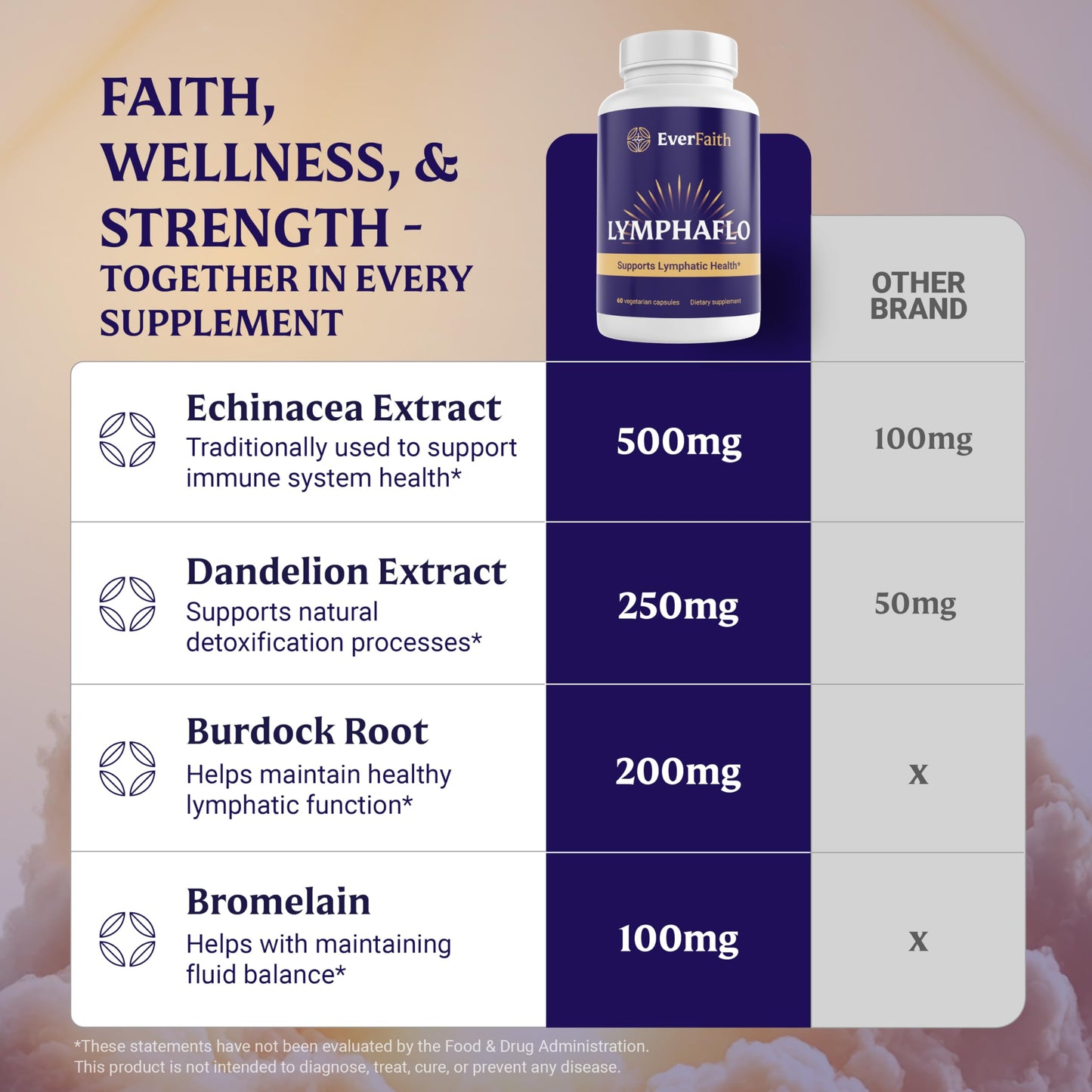 EVERFAITH LymphaFlo Lymphatic Drainage Supplement - Lymph System Support Capsules 60