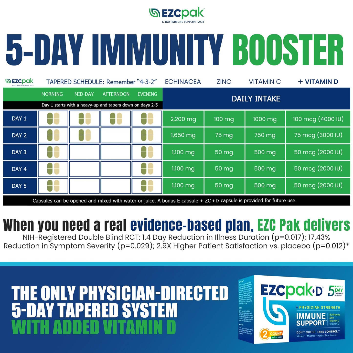 EZC Pak 5-Day Immune System Booster Echinacea Vitamin C & D Zinc Capsules, 2-Pack