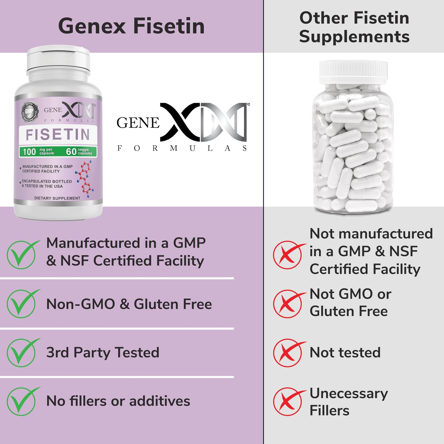 Genex Formulas Fisetin 100mg/Serving, 120 Capsules