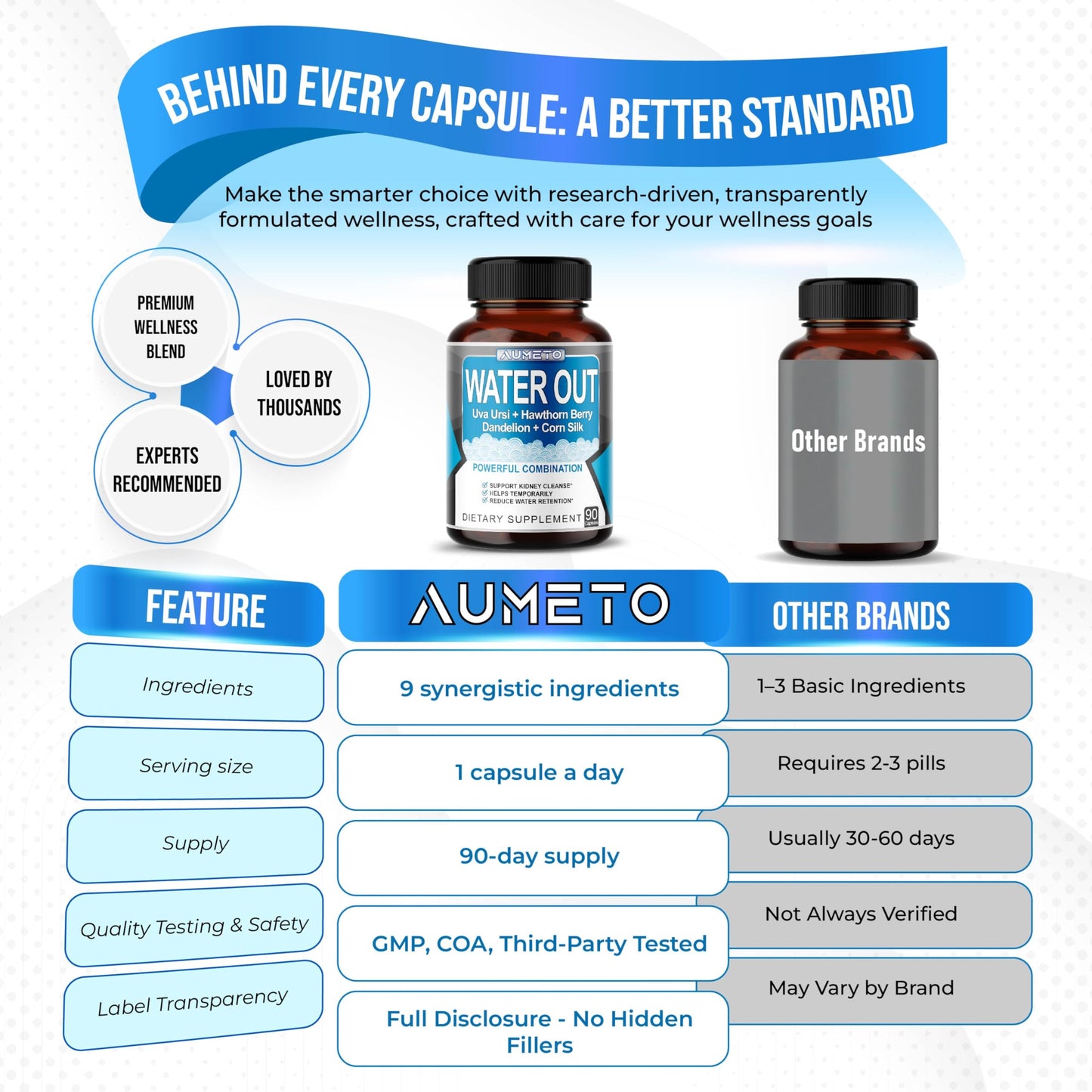 AUMETO Ultra Natural Water Out Capsules 90 Count