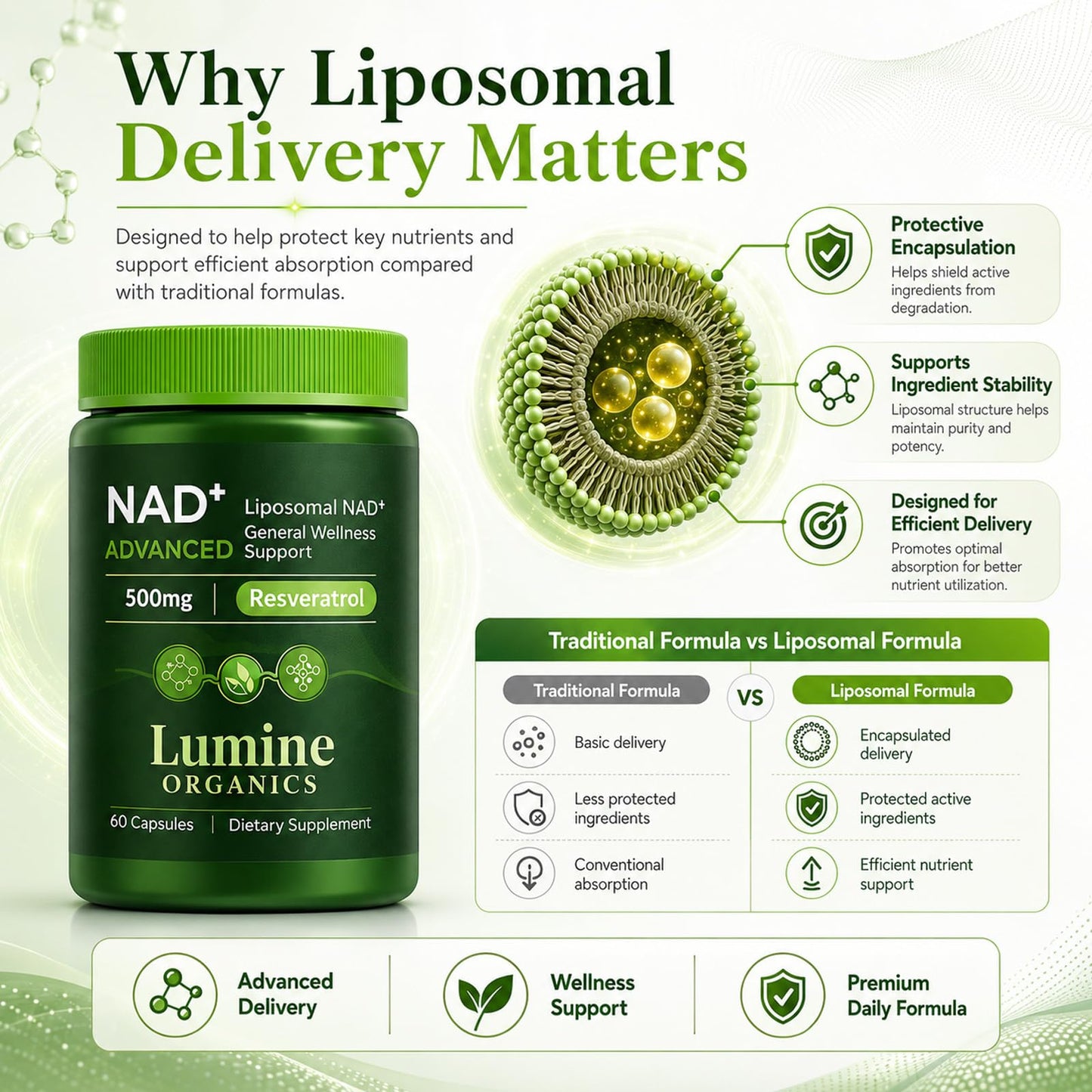 COLEPSW Lumine Organics NAD+ Supplement with Nicotinamide Riboside, Resveratrol & Quercetin Liposomal Capsules, 60 Capsules