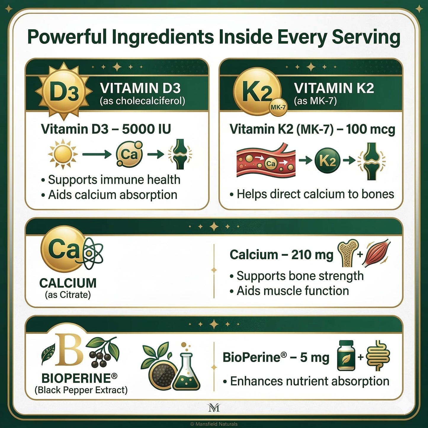 Mansfield Naturals Vitamin K2+ D3 with Calcium and BioPerine, 60 Capsules