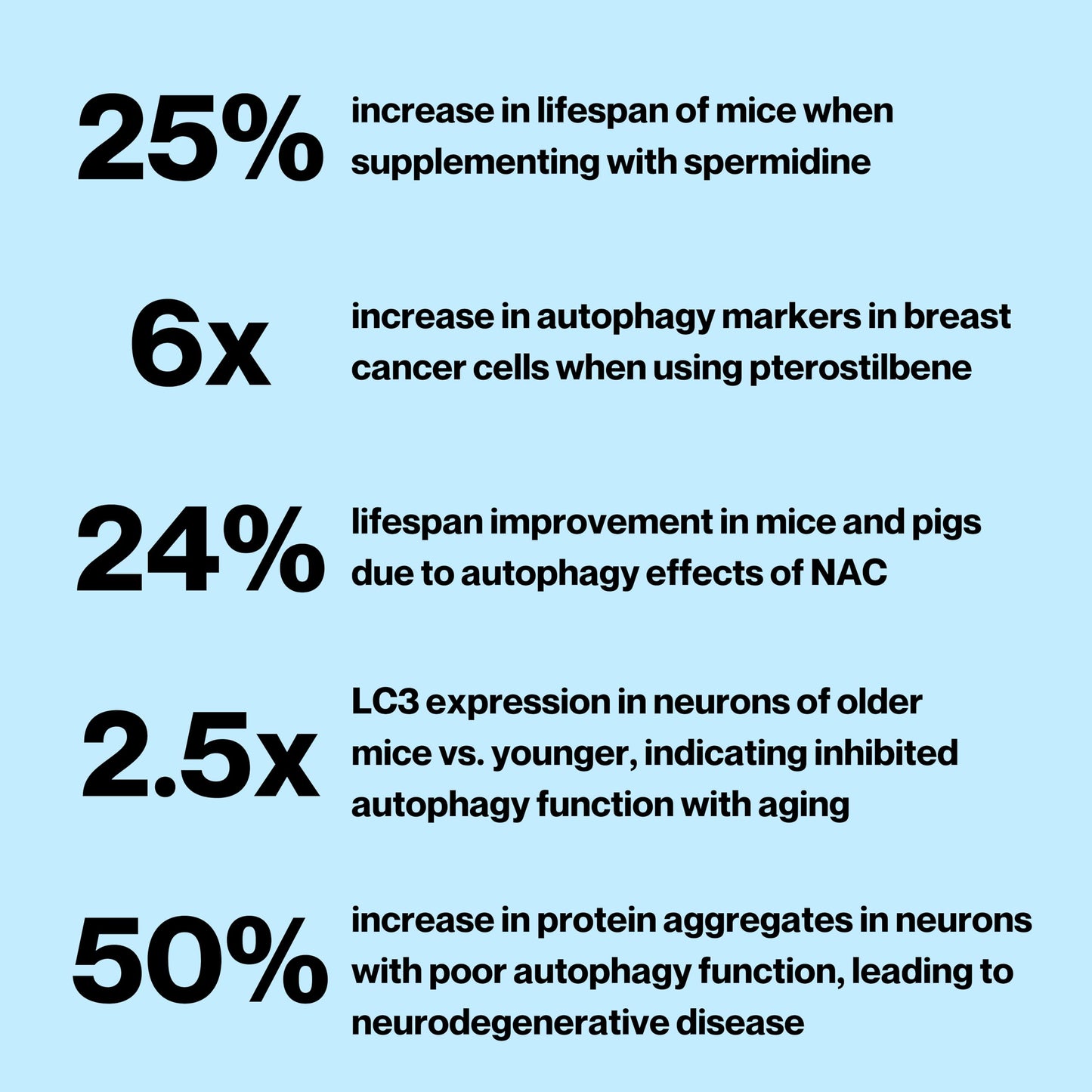 Celly Autophagy Activator Capsule 60 Count