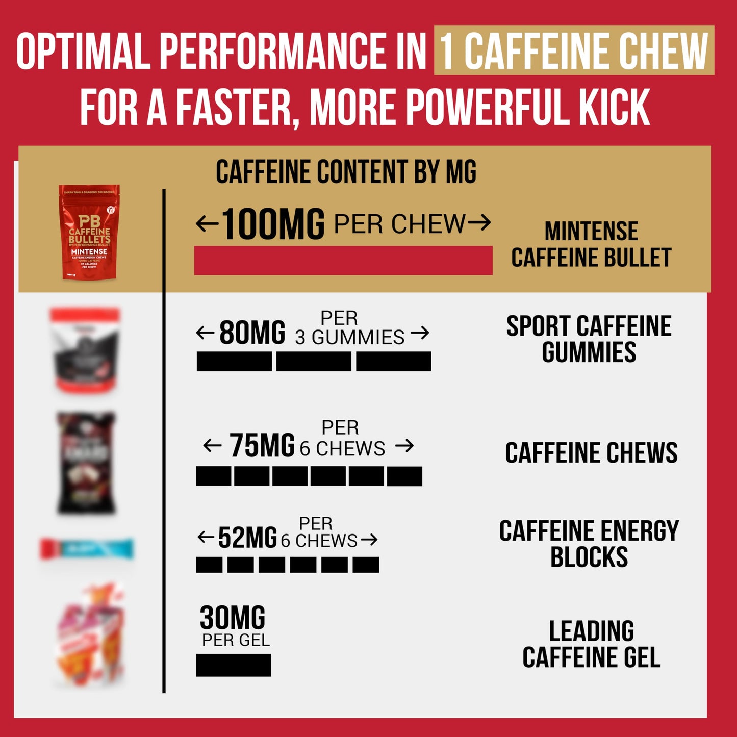 Caffeine Bullet Mint Energy Chews Gummies 40 Count