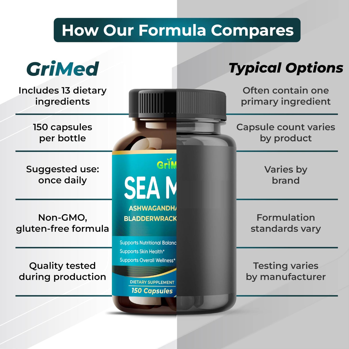 GriMed Sea Moss with Ashwagandha, Burdock Bladderwrack, Black Seed, 150 Capsules