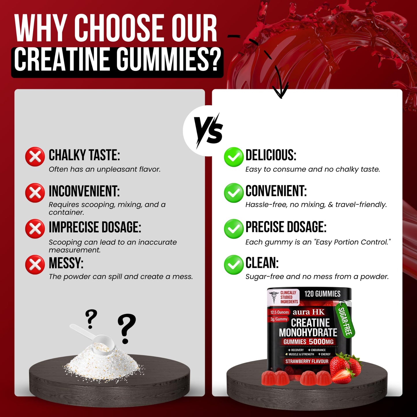 aura HK Creatine Monohydrate Gummies 5000mg Per Serving, Sugar Free, Strawberry Flavor, with Turmeric Root & Black Pepper, Vegan, 120 Gummies