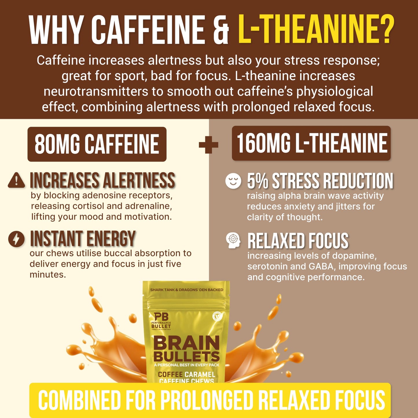 Caffeine Bullet L-Theanine + Caffeine Chews, Chewable, 40 Count