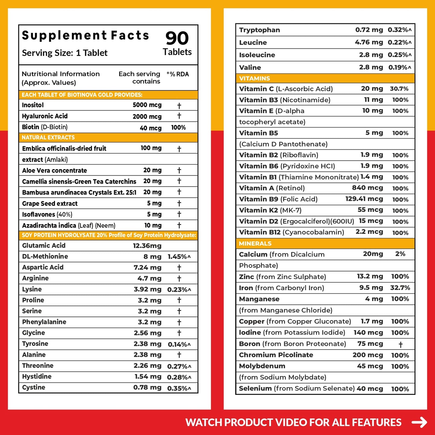 Carbamide Forte Biotin Supplement 90 Tablets