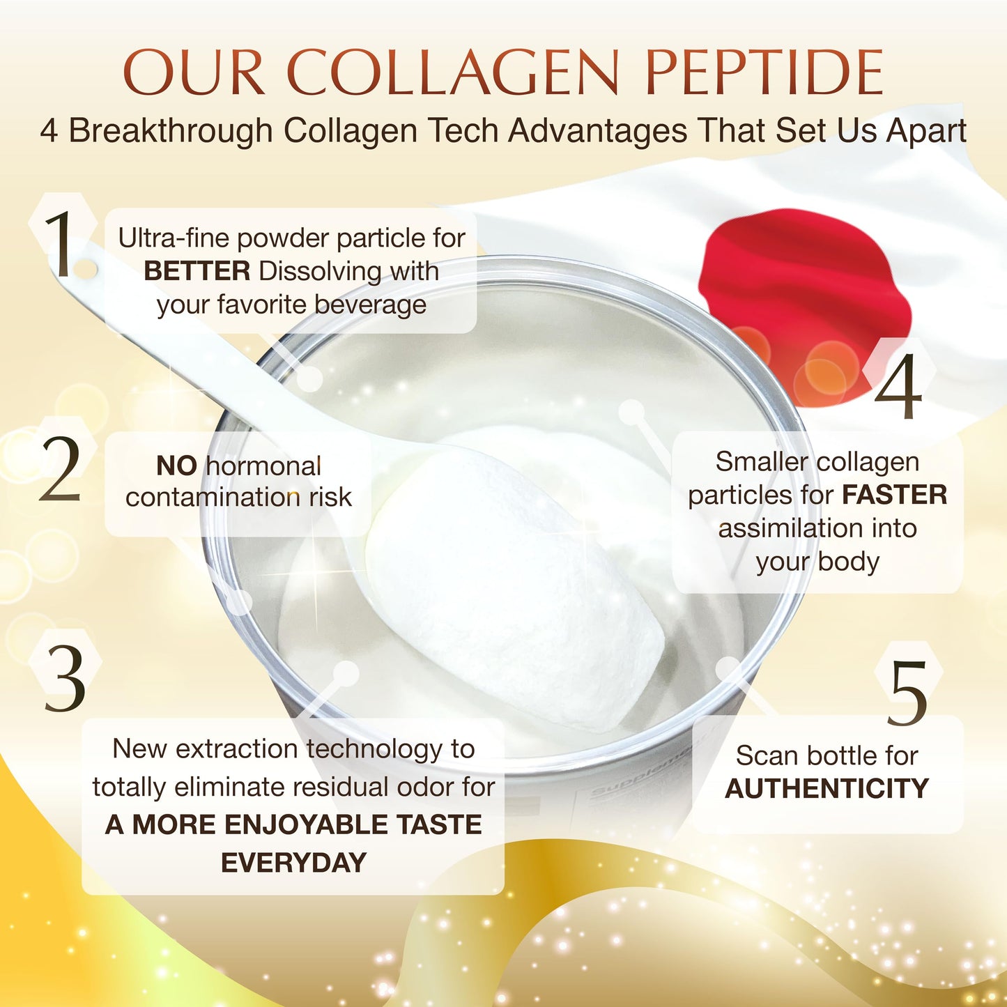 Nano Japan Nano Advanced Hyaluron & Marine Collagen Peptide IV Plus Powder 7.9 Ounce