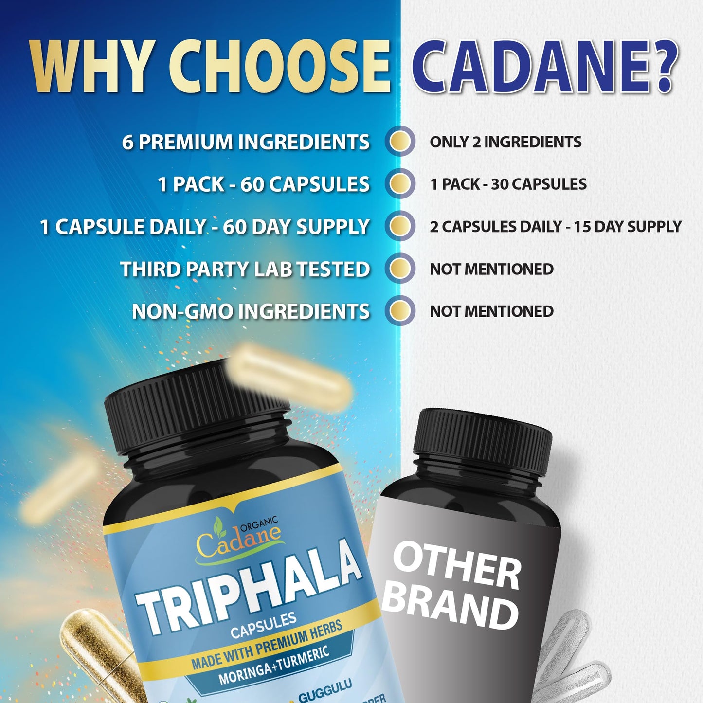 Organic Cadane Triphala Extract Capsules 60 Count