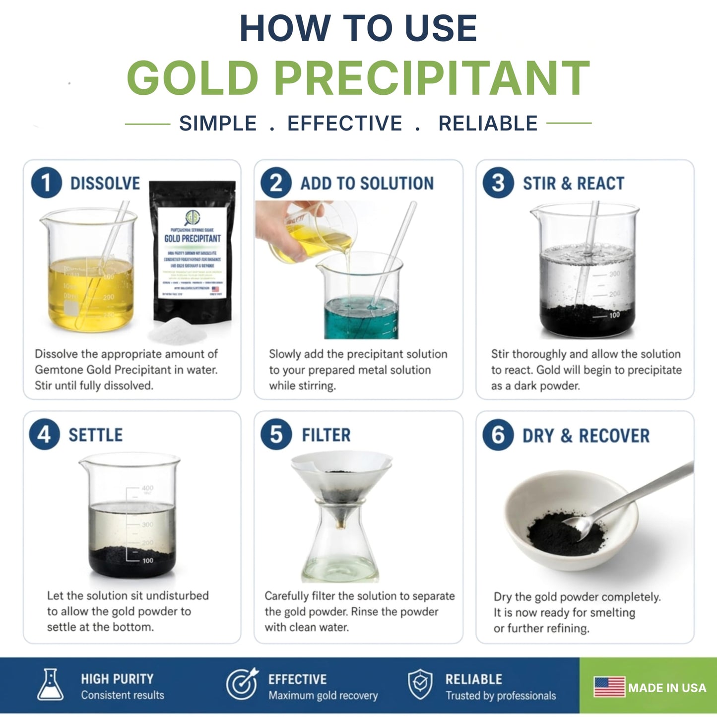 Gemtone Aqua Regia Gold Refining Supply Kit Powder 8