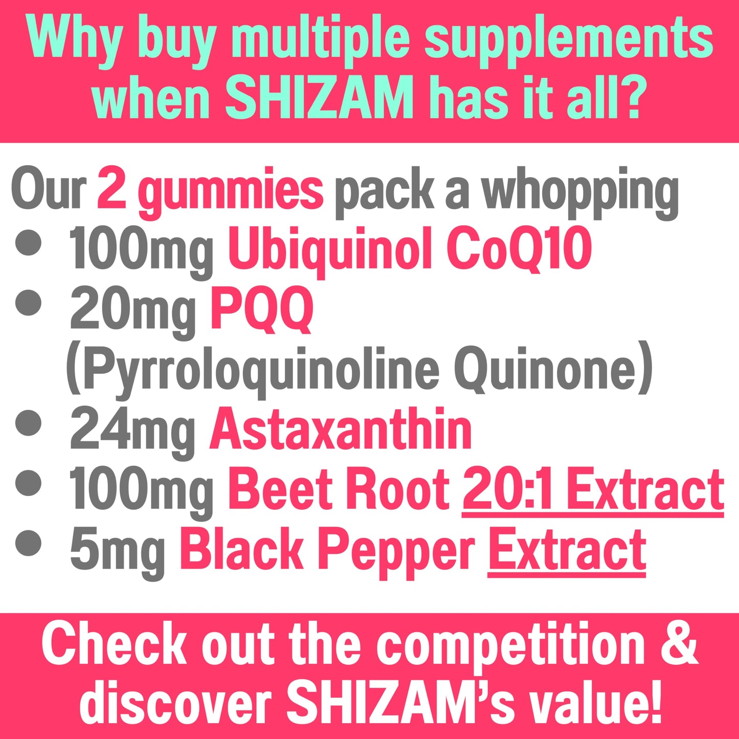 SHIZAM Ubiquinol CoQ10 PQQ Astaxanthin Beet Root Gummies, 60 Count