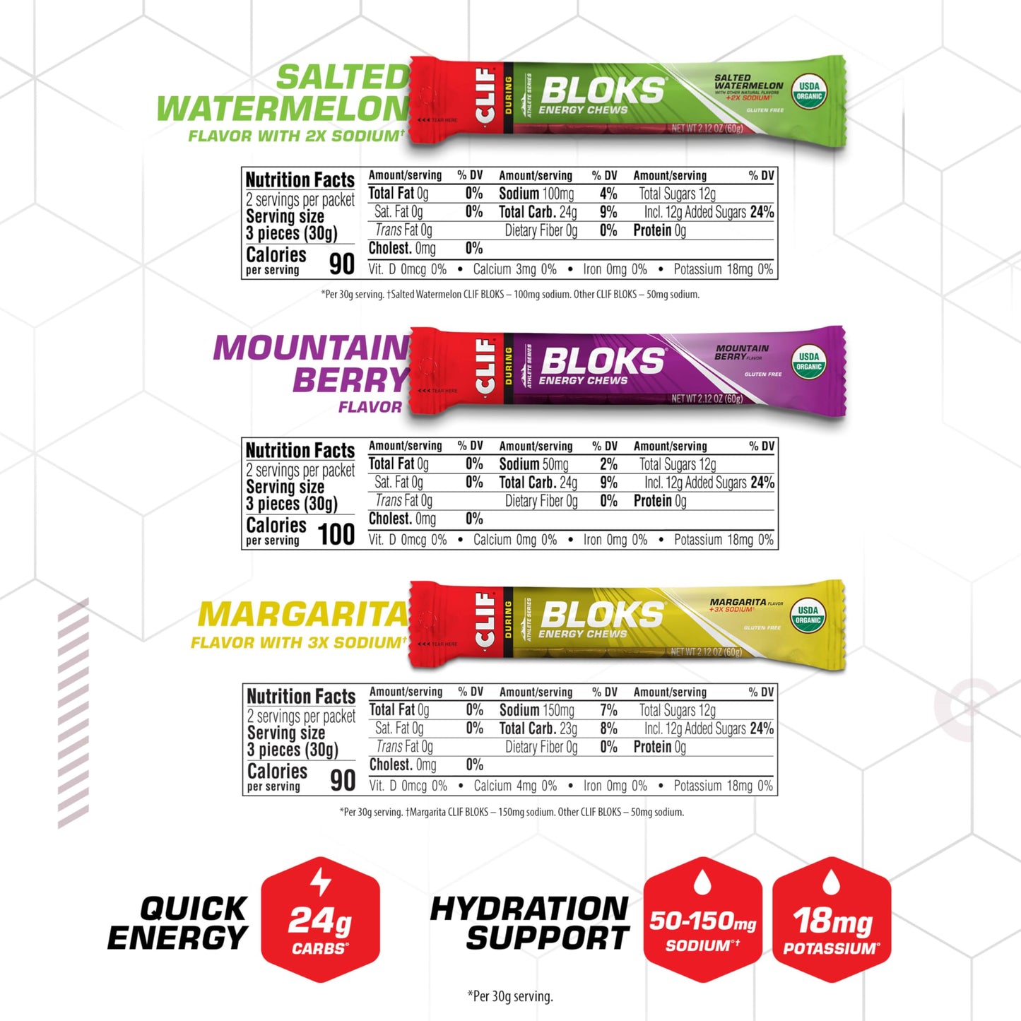 Clif Bloks Energy Chews Chewable 12 Packs