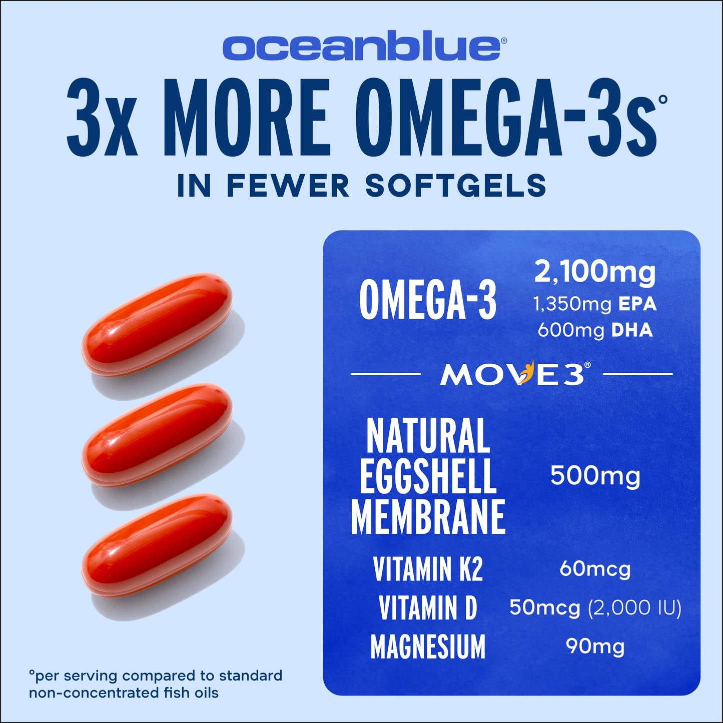 Oceanblue Omega-3 2100mg Fish Oil Softgels, 90 Count