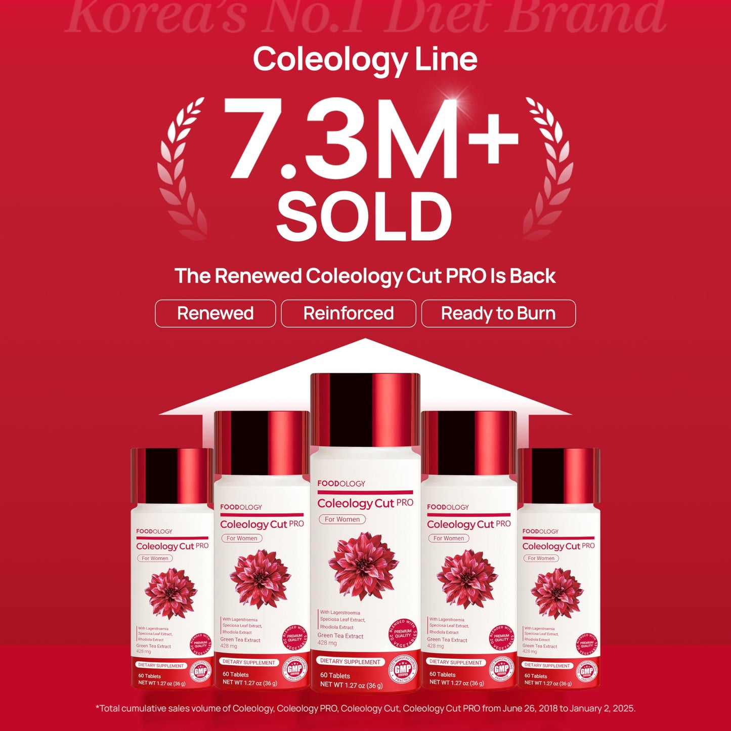 FOODOLOGY Coleology Cut PRO Tablet 1 Count