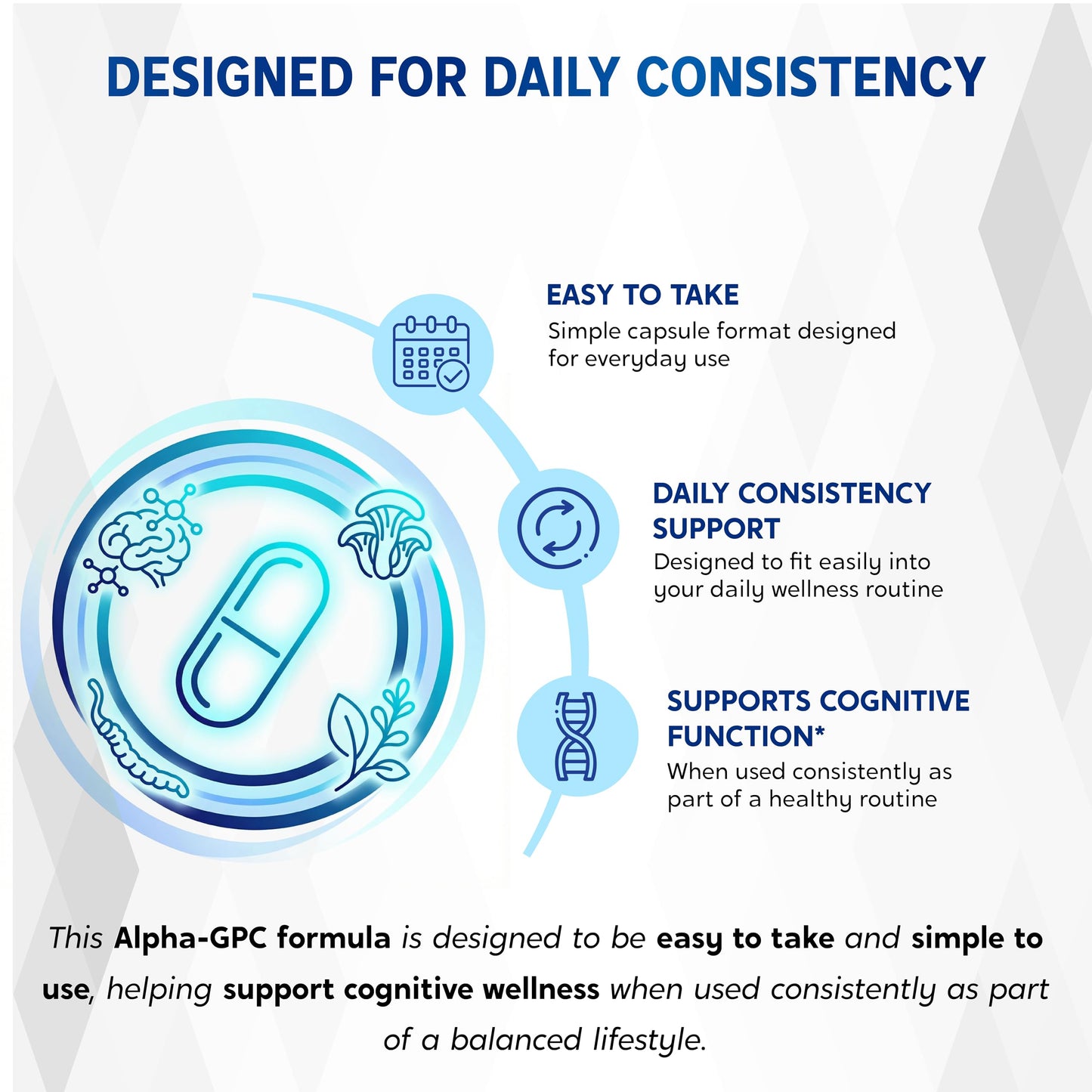 NESSARIT Liposomal Alpha-GPC, Lion’s Mane, Citicoline, Bacopa Monnieri & Cordyceps – Support Memory, Focus & Brain Health – 150 Capsules