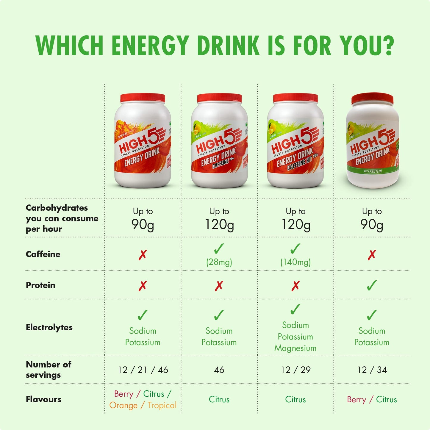 HIGH5 Energy Drink With Protein Powder 56.44 oz