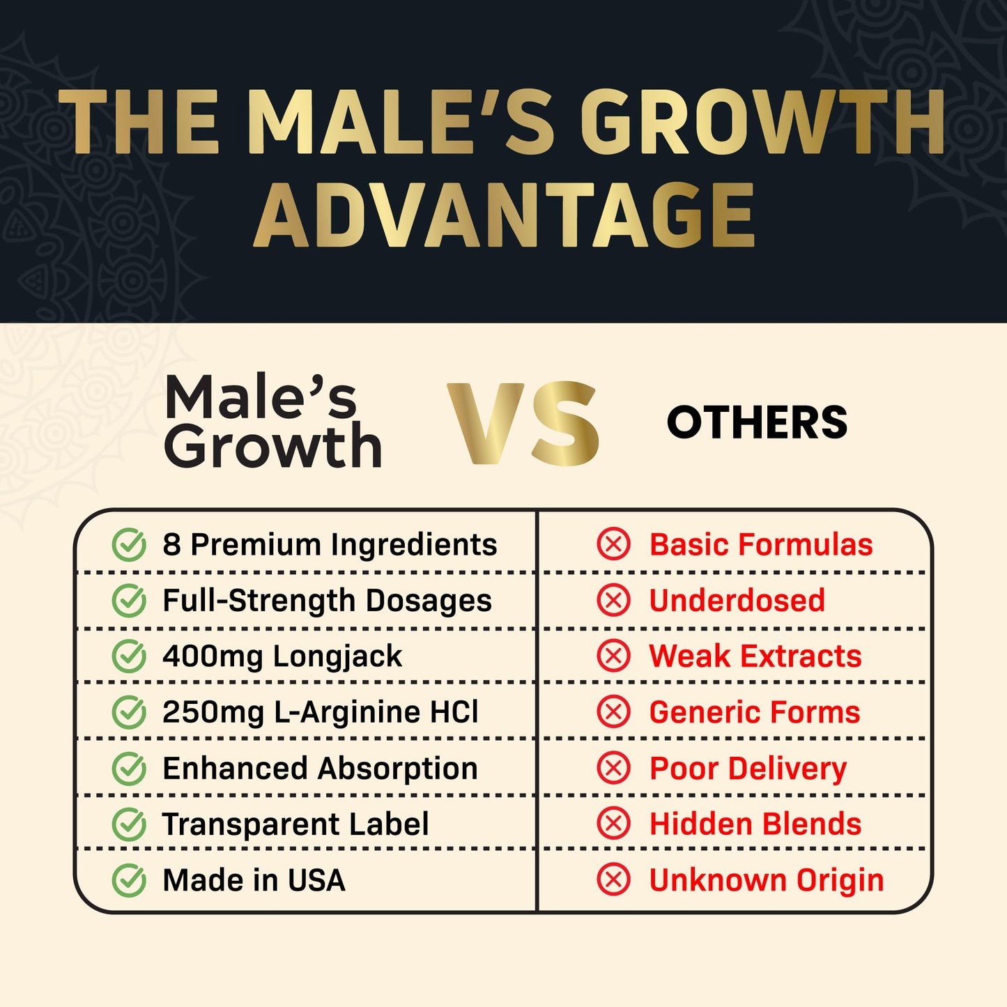 Zonata Male's Growth Dietary Supplements for Men 180 Tablets
