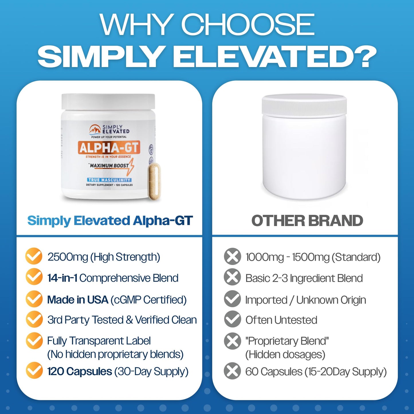 Simply Elevated Alpha-GT Capsule, 120 Count