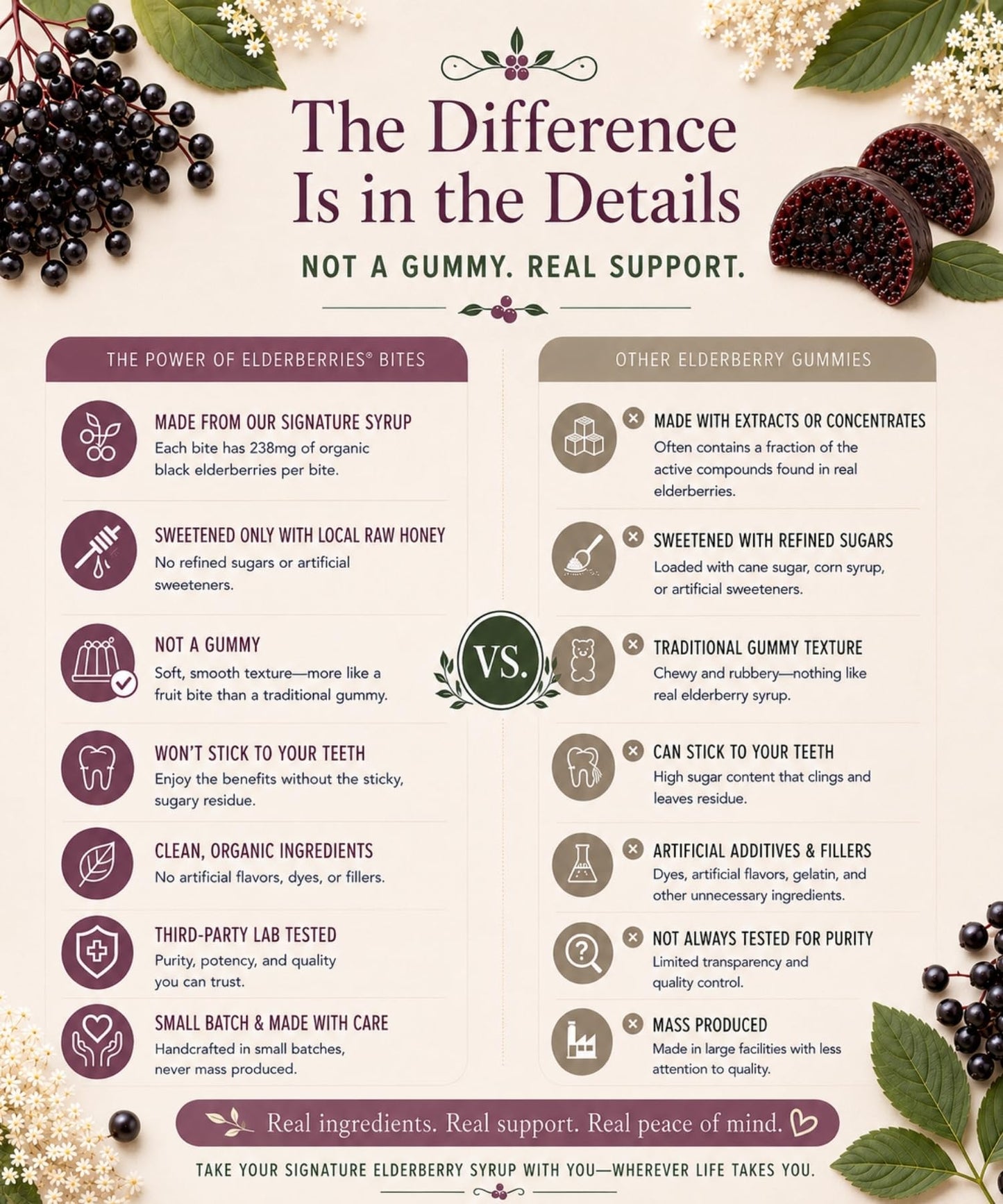 The POWER of Elderberries Elderberry Syrup Bites Gummy Chewable 40 Count