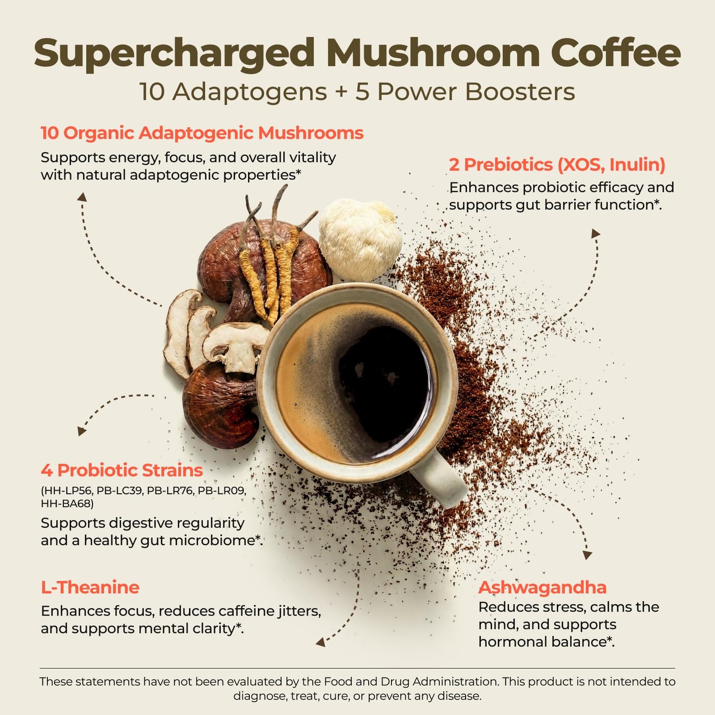 FORTISCA Mushroom Coffee with Probiotic and Ashwagandha Powder, 7.41 oz
