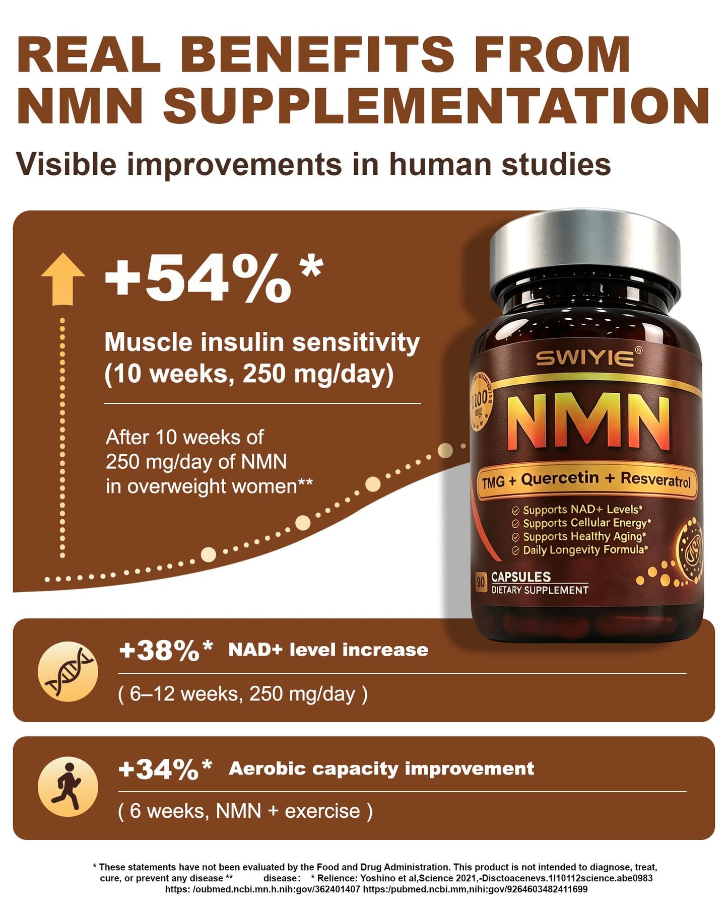 Swiyie NMN NAD Supplement 1100mg Capsules, 90 Count