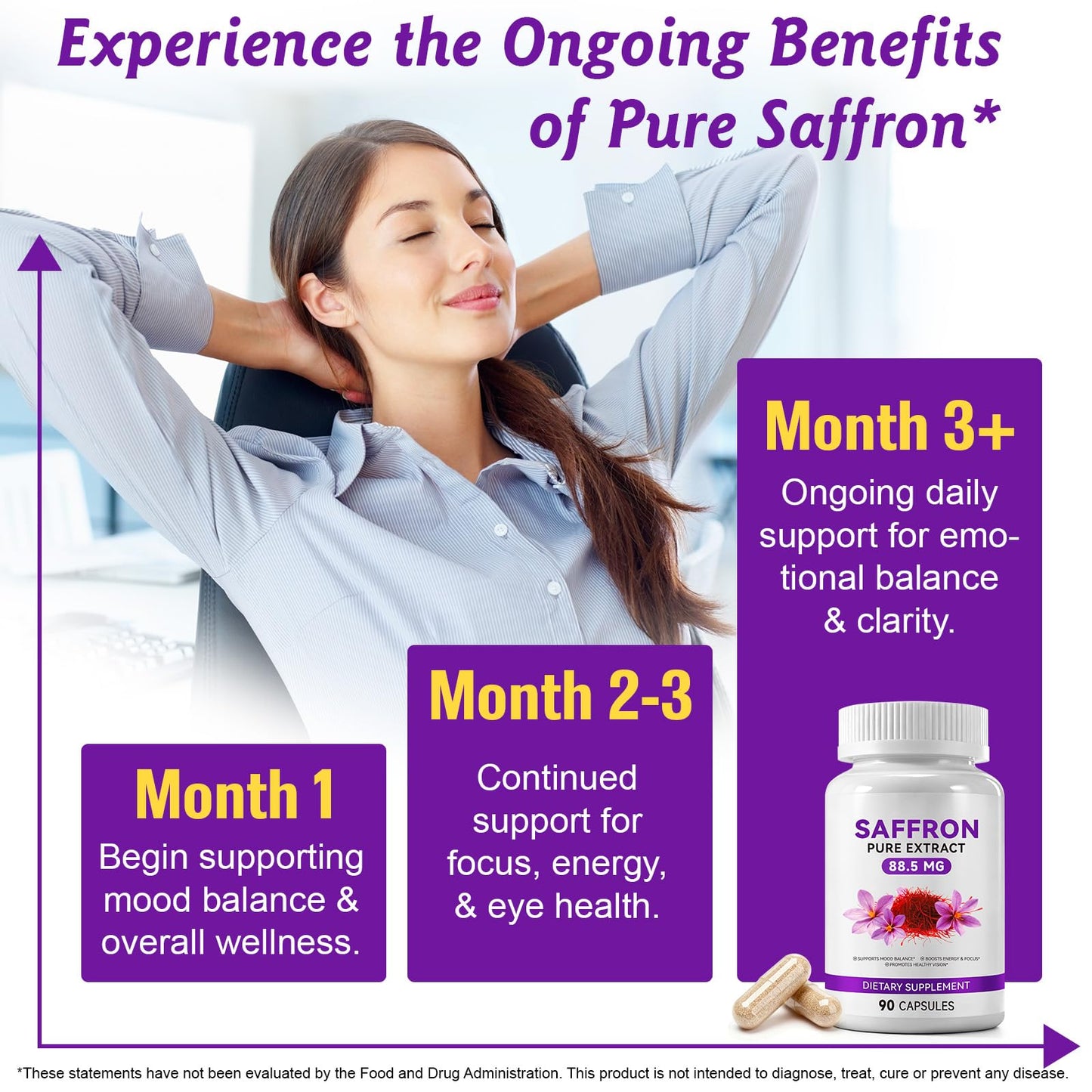 Daiasns Saffron Supplements 100% Organic Saffron Extract 88.5mg per Serving with Crocins, Safranal & Safromotivines Supports Mood, Energy, Vision & Focus for Men & Women, 90 Capsules