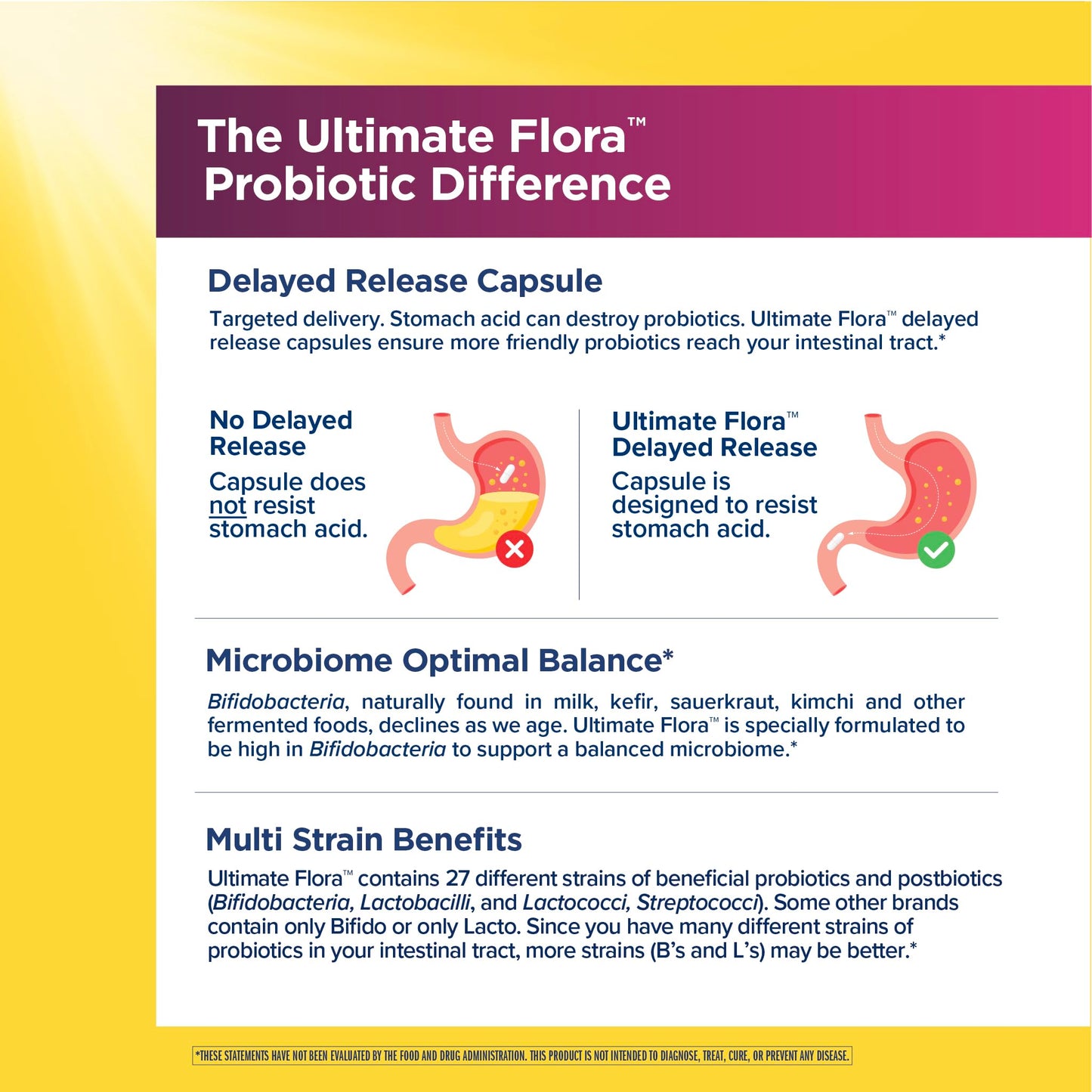 Renew Life Ultimate Flora Probiotic for Women with Prebiotics Capsules, 60 Count