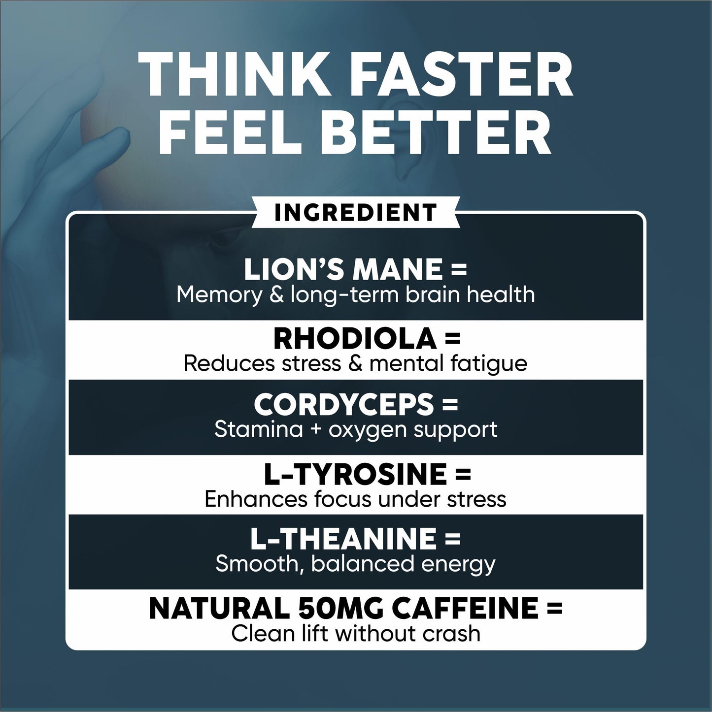 Reset+Rise Nootropic Brain Supplement with Lion’s Mane Mushroom, Cordyceps & Rhodiola Rosea Extract - Capsule, 60 Capsules