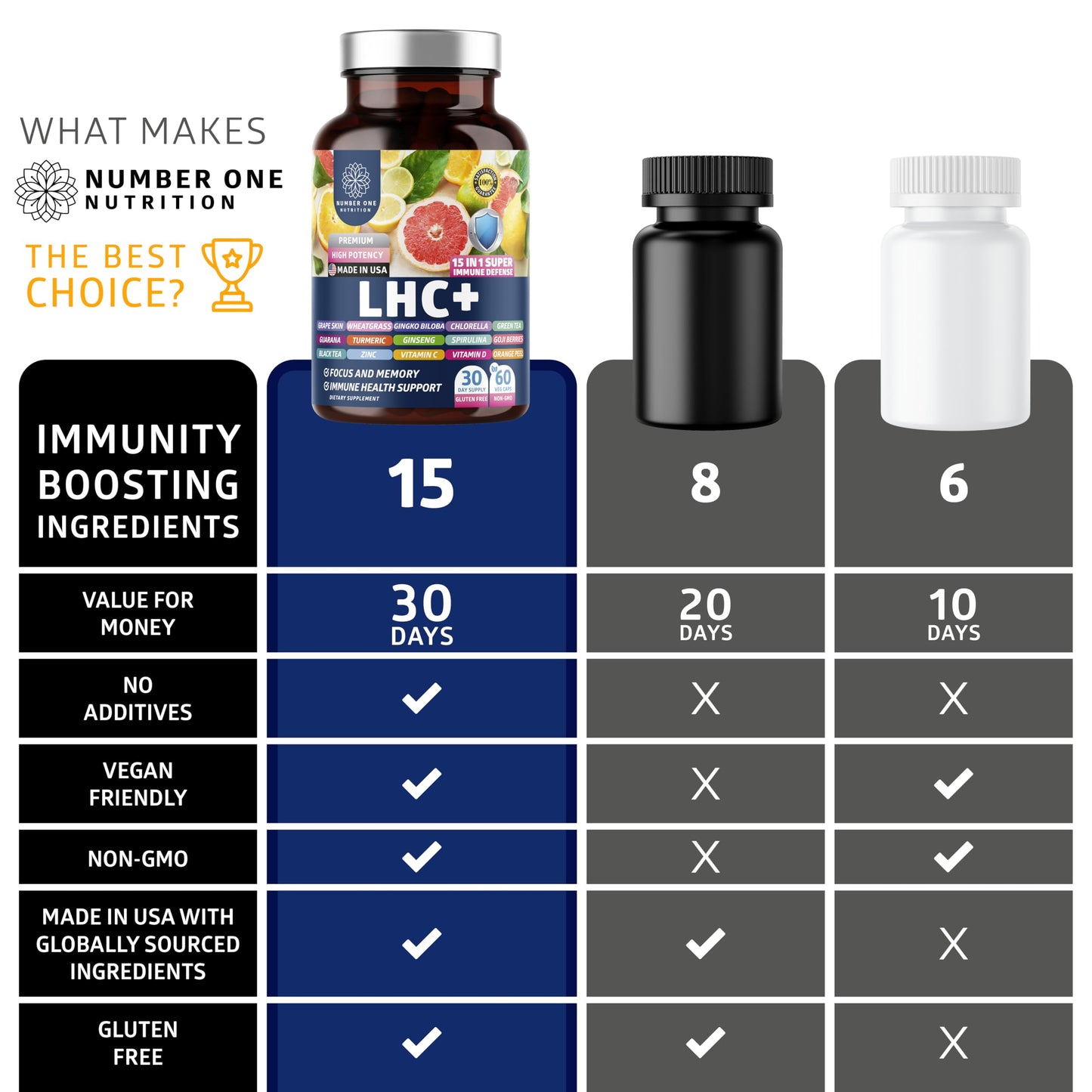 Number One Nutrition N1N LHC+ 15-in-1 Immune Support Capsules, 60 Count