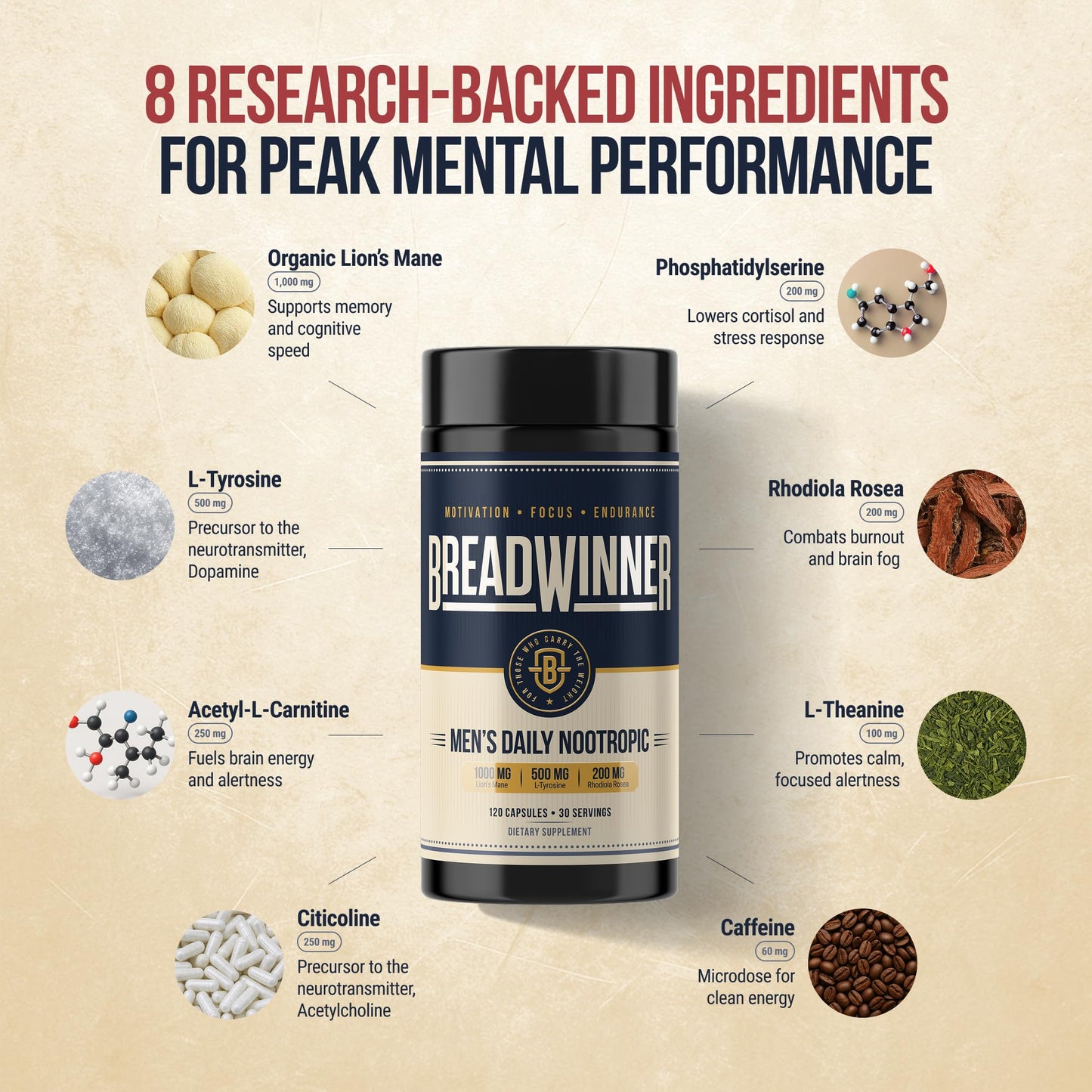 BREADWINNER Dopamine & Acetylcholine Support 120 Capsules