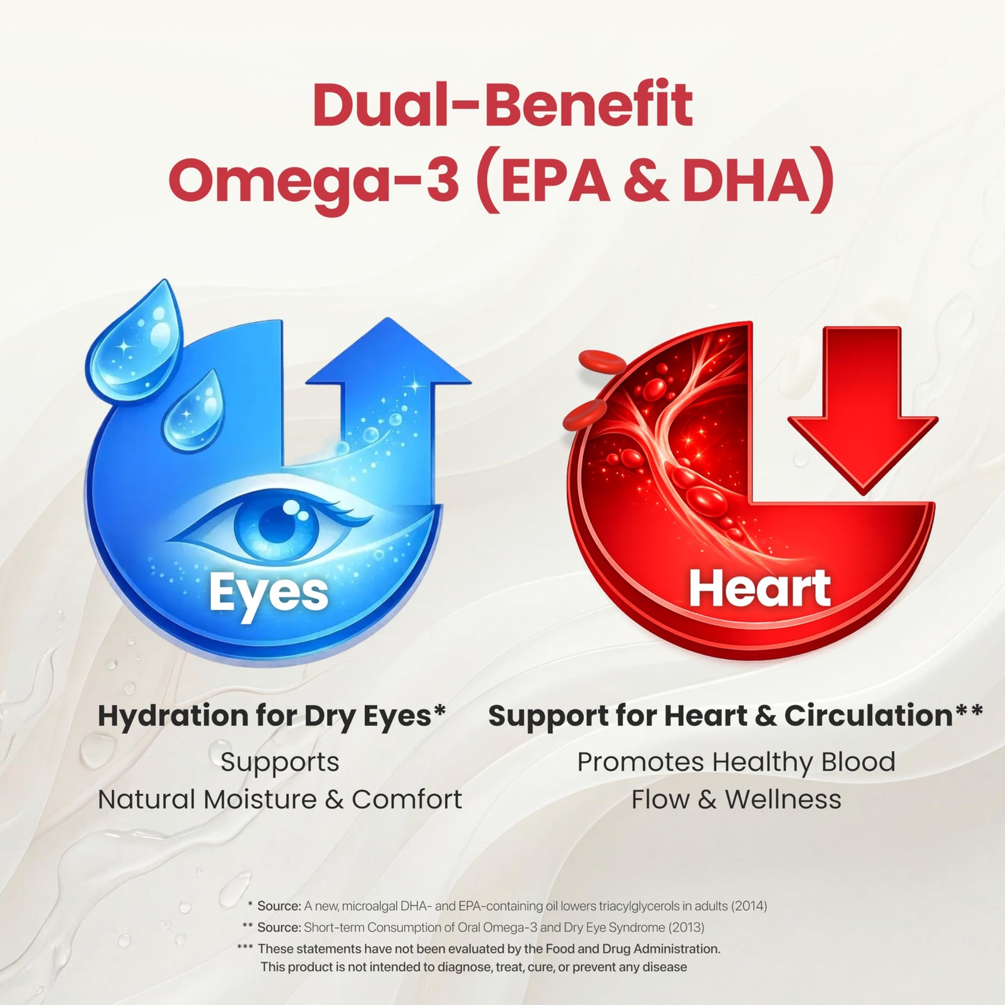 DAEWON HEALTH Vegan Omega-3 + Vitamin D3 & E Algal Oil TG Form DHA EPA, Heart, Brain & Eye Support, 30 Softgels