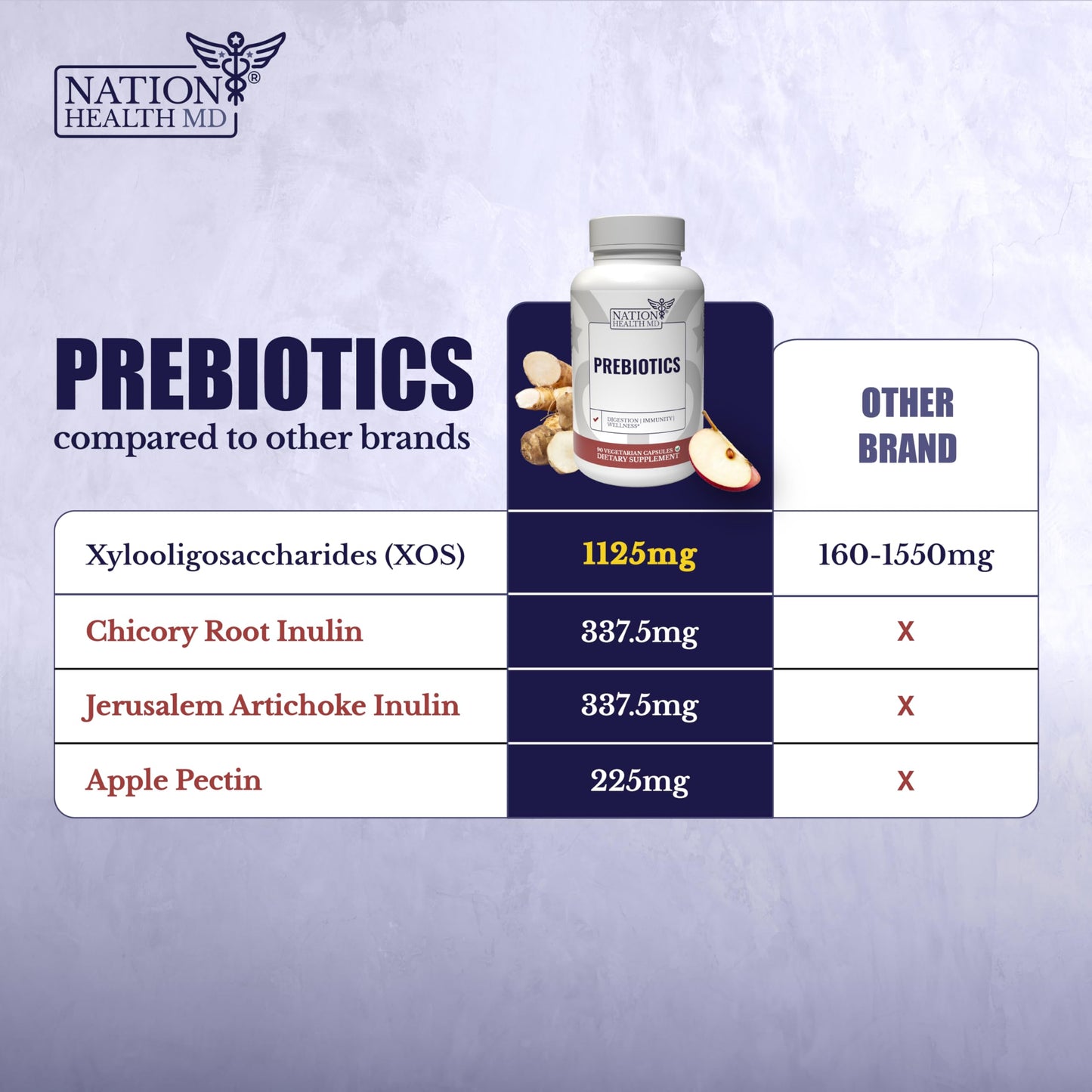 NATION HEALTH MD Prebiotics for Women & Men Capsule 90 Count