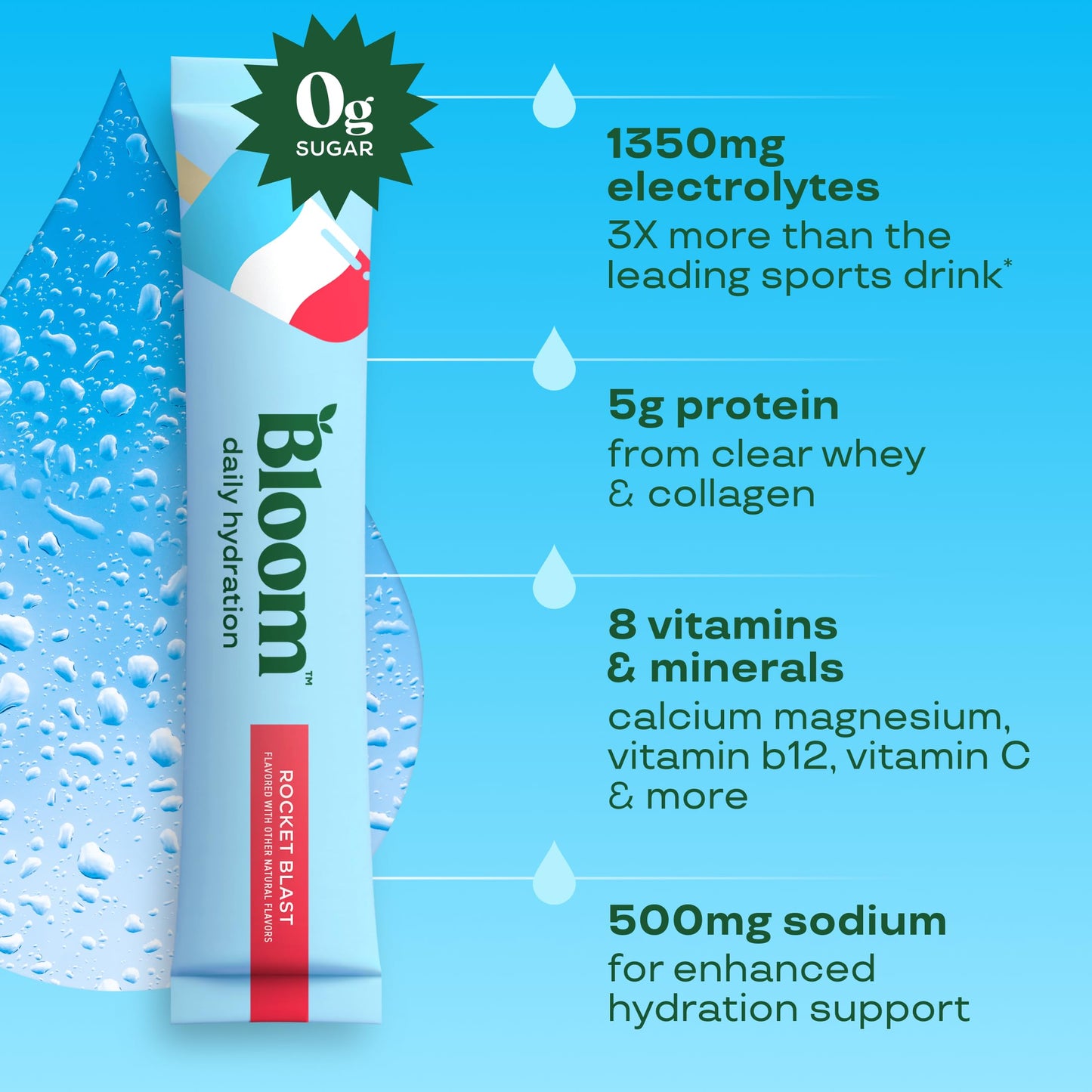 Bloom Nutrition Hydration Electrolyte Sticks Powder 5 Servings