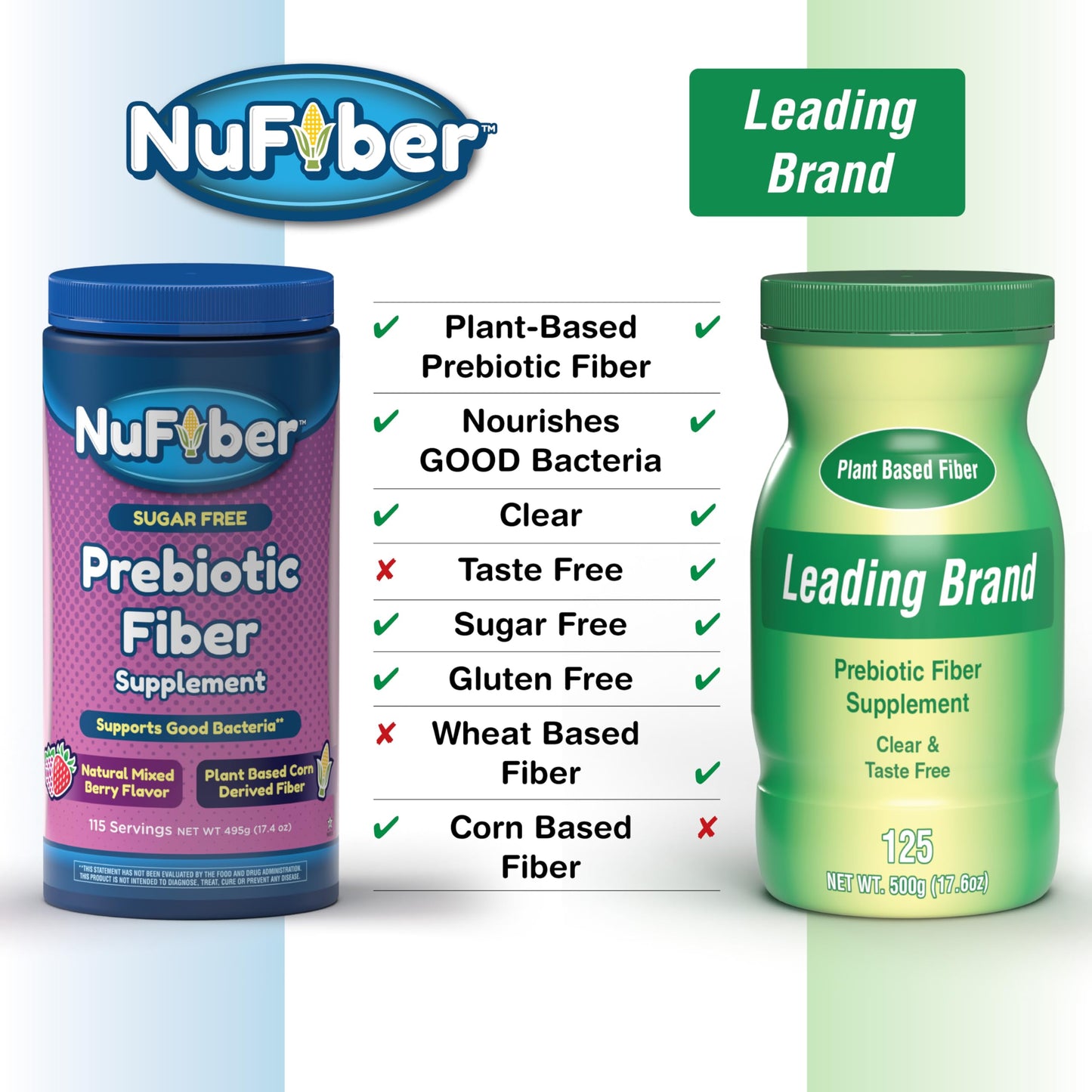 NuFiber Fiber Supplement, Daily Prebiotic Fiber, Natural Mixed Berry Flavor, Powder, 17.4 oz