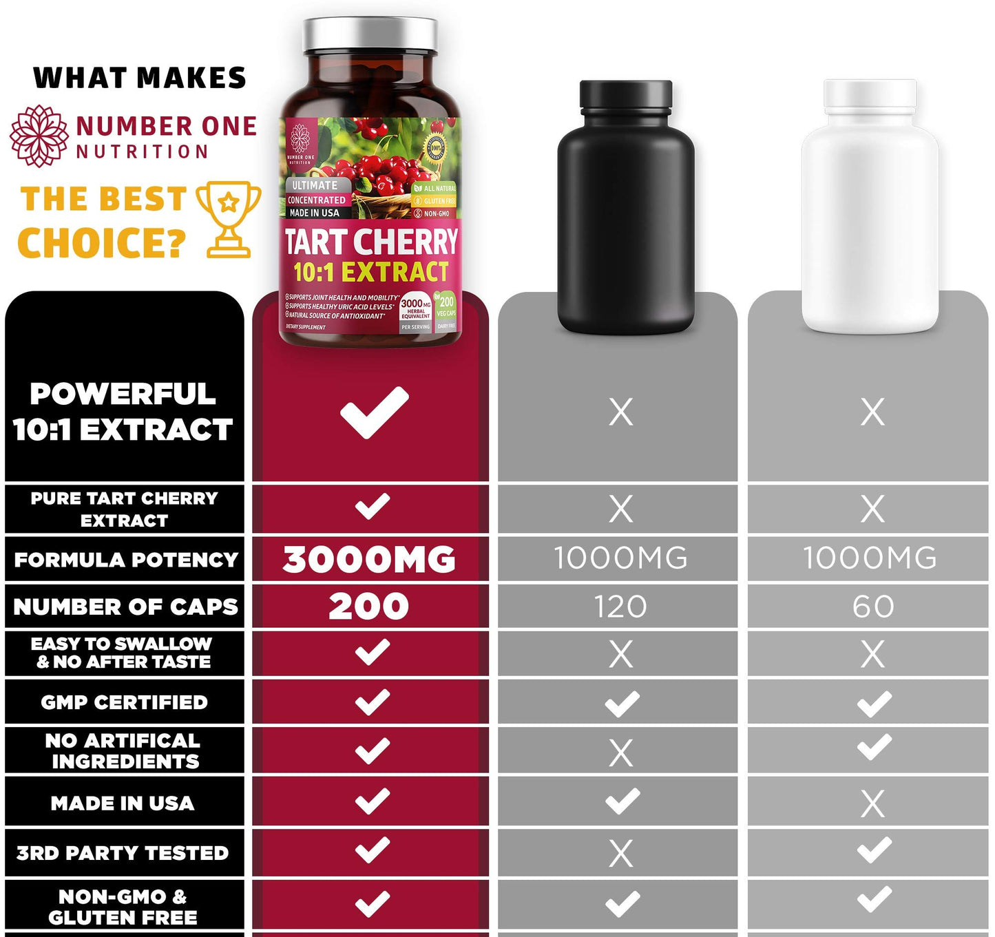 Number One Nutrition Tart Cherry Extract Capsules, 200 Count