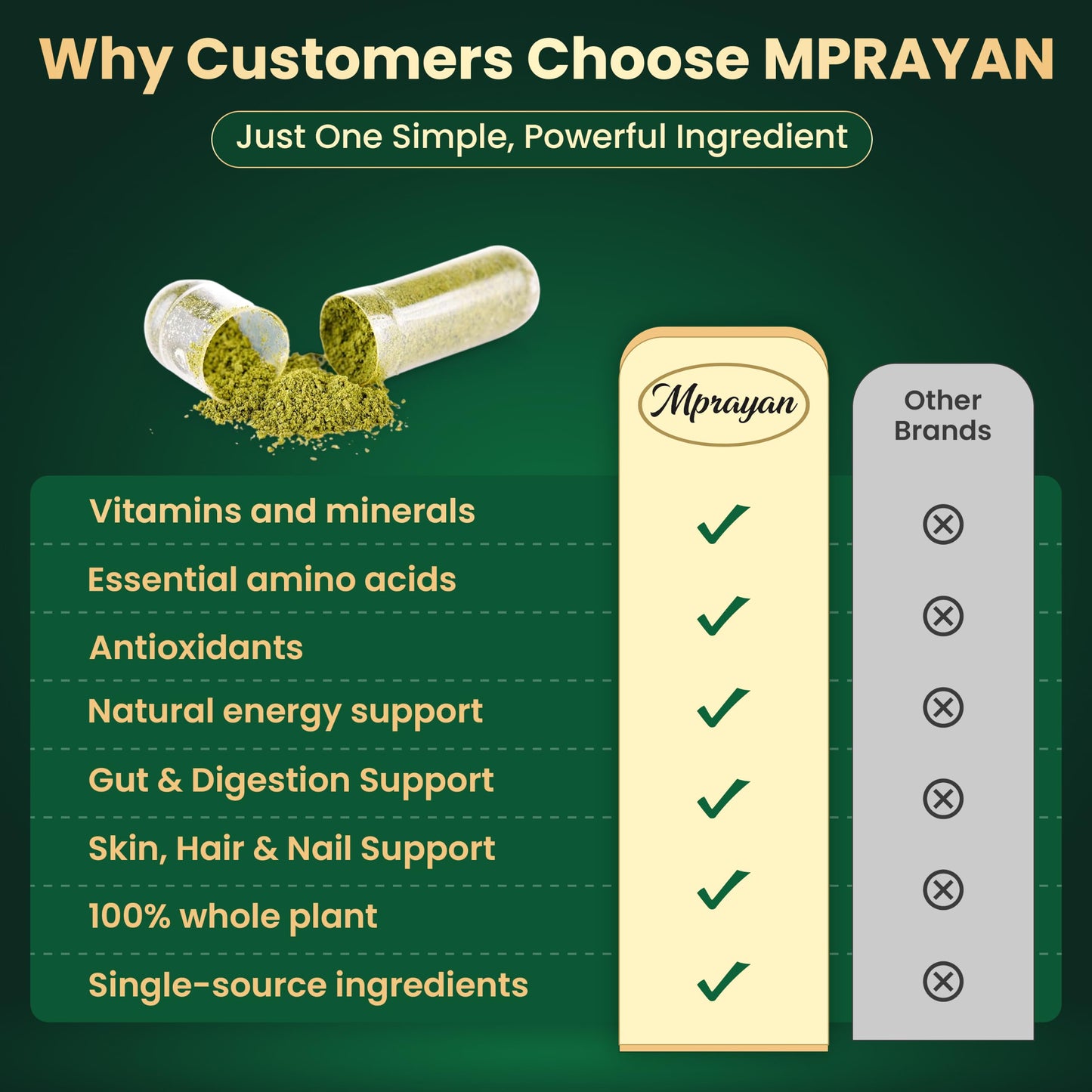 MPRAYAN Moringa Capsules 800mg Capsule, 90 Veg Capsules