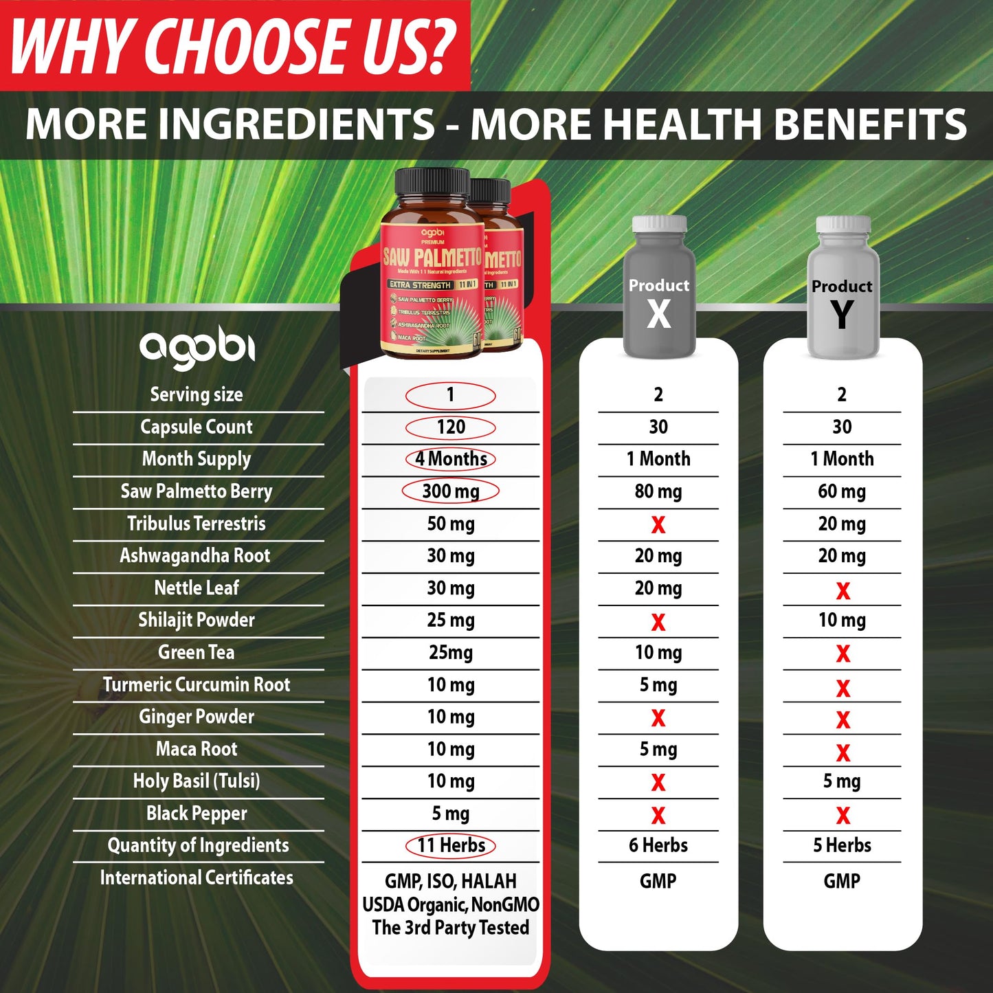 Agobi Saw Palmetto 5300 mg 120 Capsules