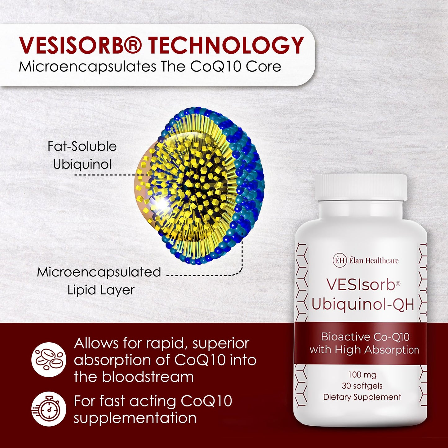ÉLAN HEALTHCARE VESIsorb Ubiquinol-QH Softgel 30 Count