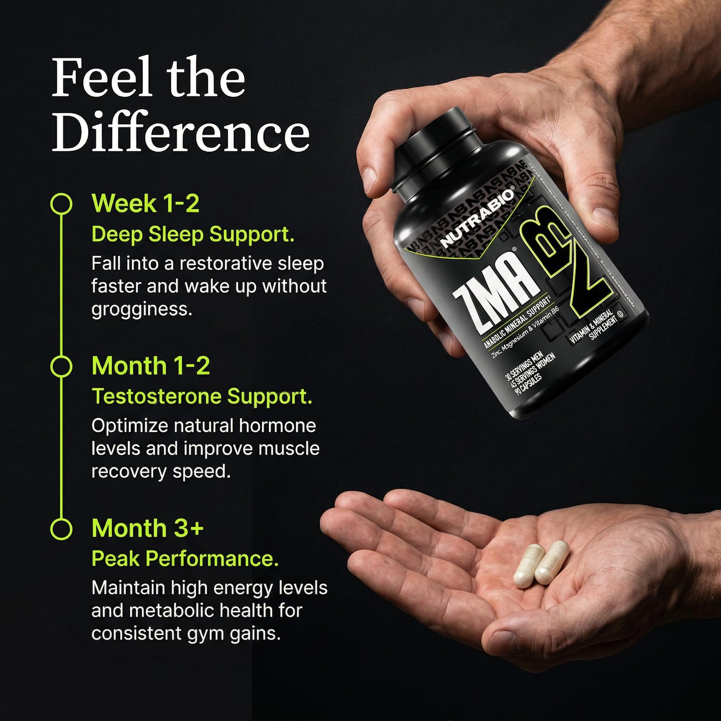 NutraBio ZMA Capsules, 90 Count
