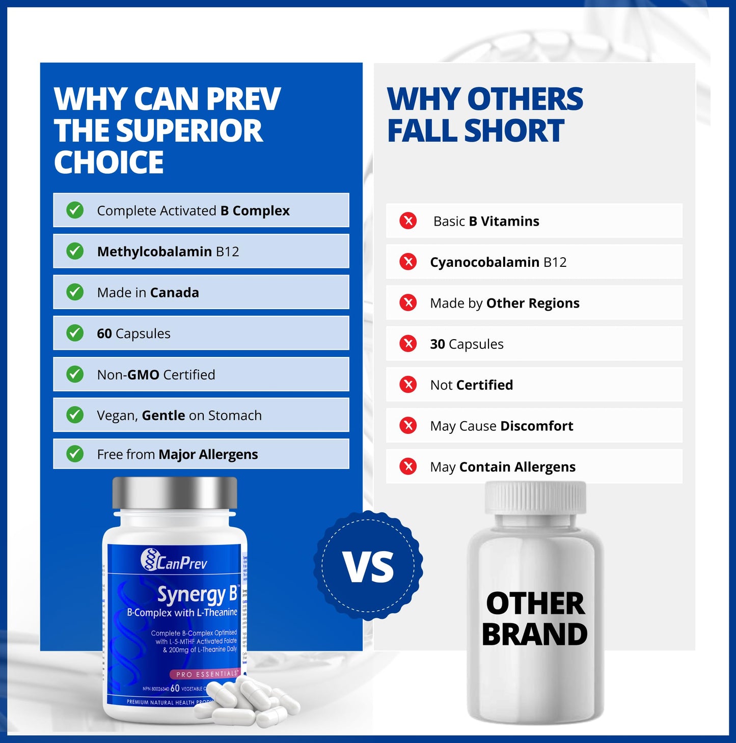 CanPrev Synergy B-Complex with L-Theanine Vegi Capsules 60 Count