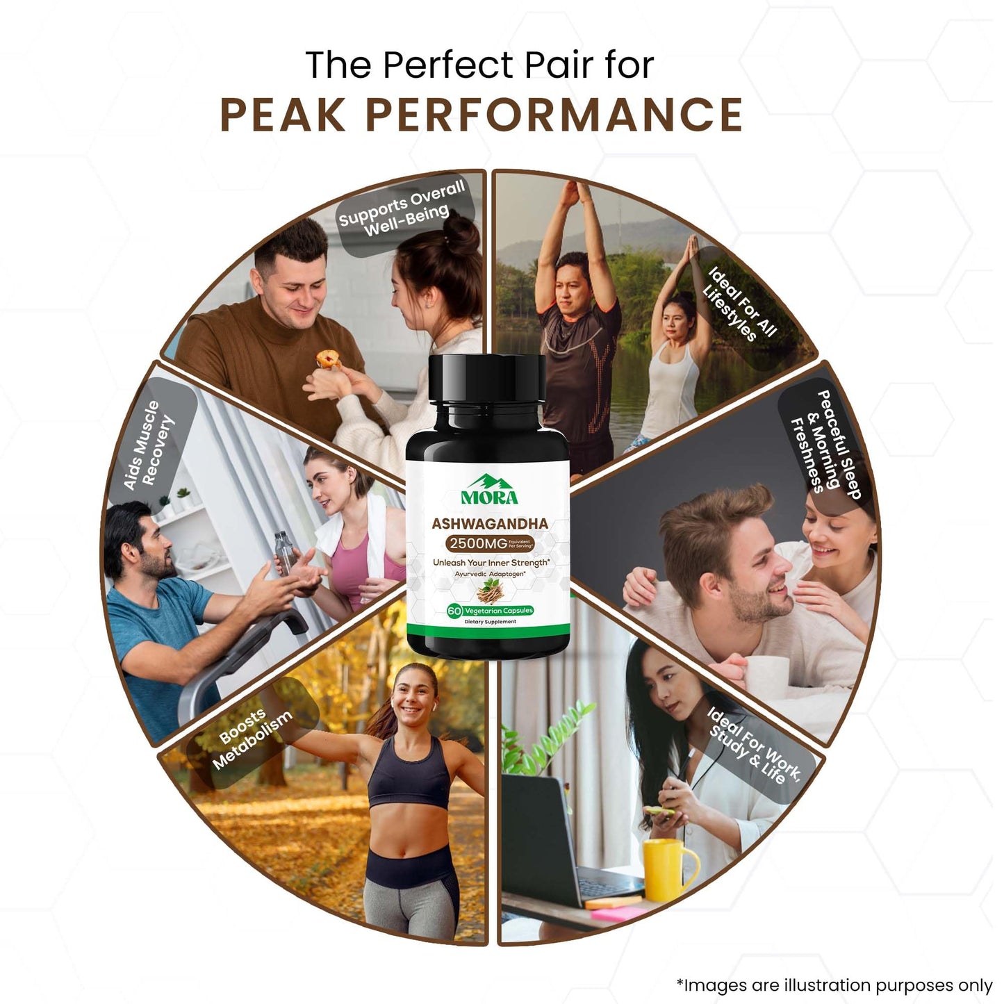 MORA IMPEX Ashwagandha Capsules 60 Capsules