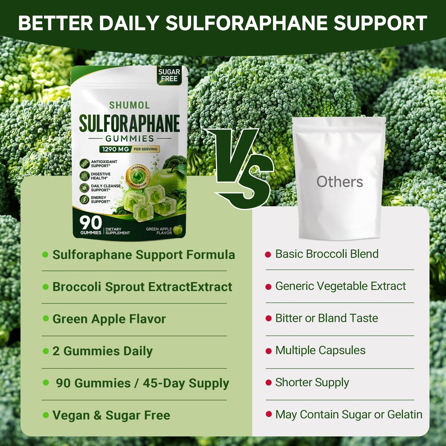 Shumol Liposomal Sulforaphane Gummies, 90 Count
