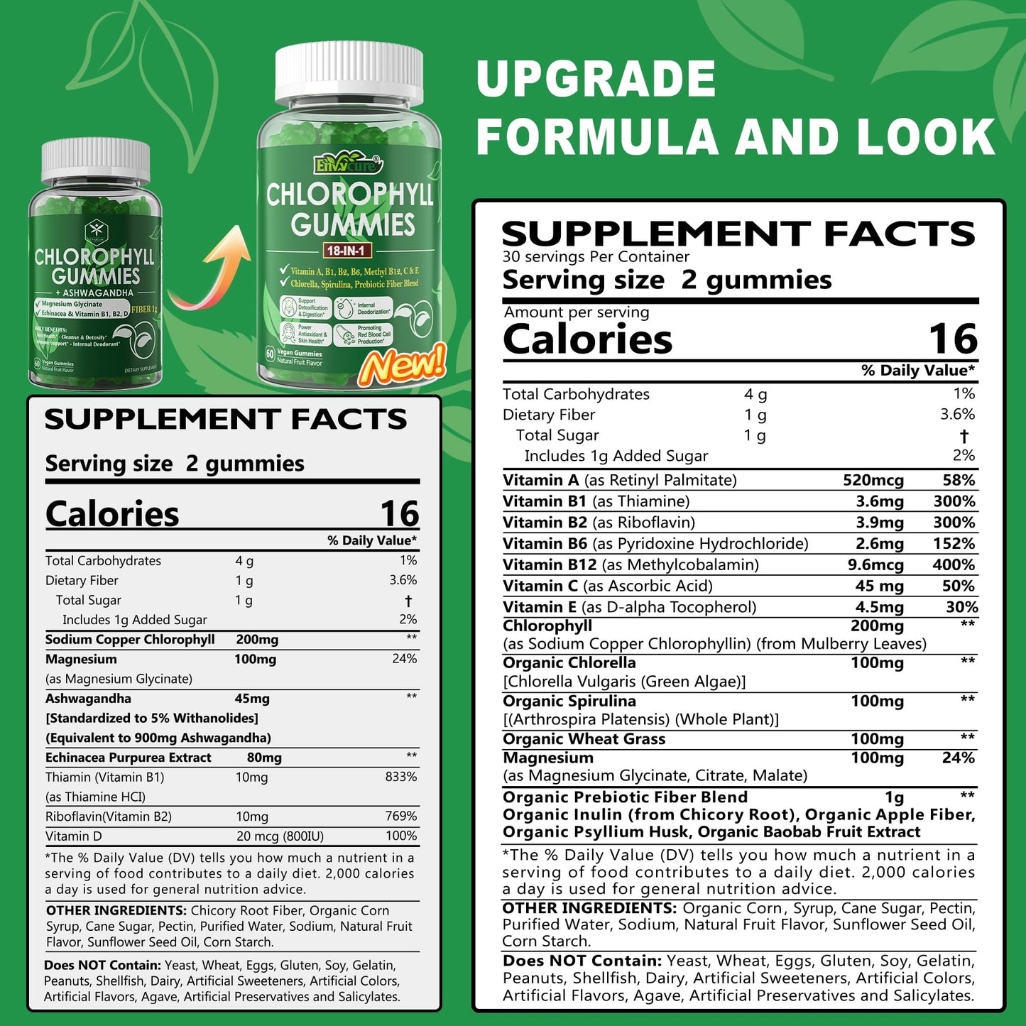 EnvyCure Chlorophyll Gummies 120 Gummies