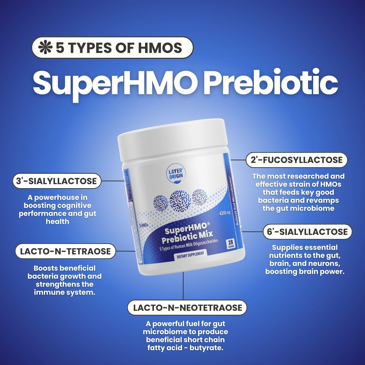 Layer Origin SuperHMO Prebiotic Mix with 5-HMO Prebiotic Fiber, Powder, 120 Servings