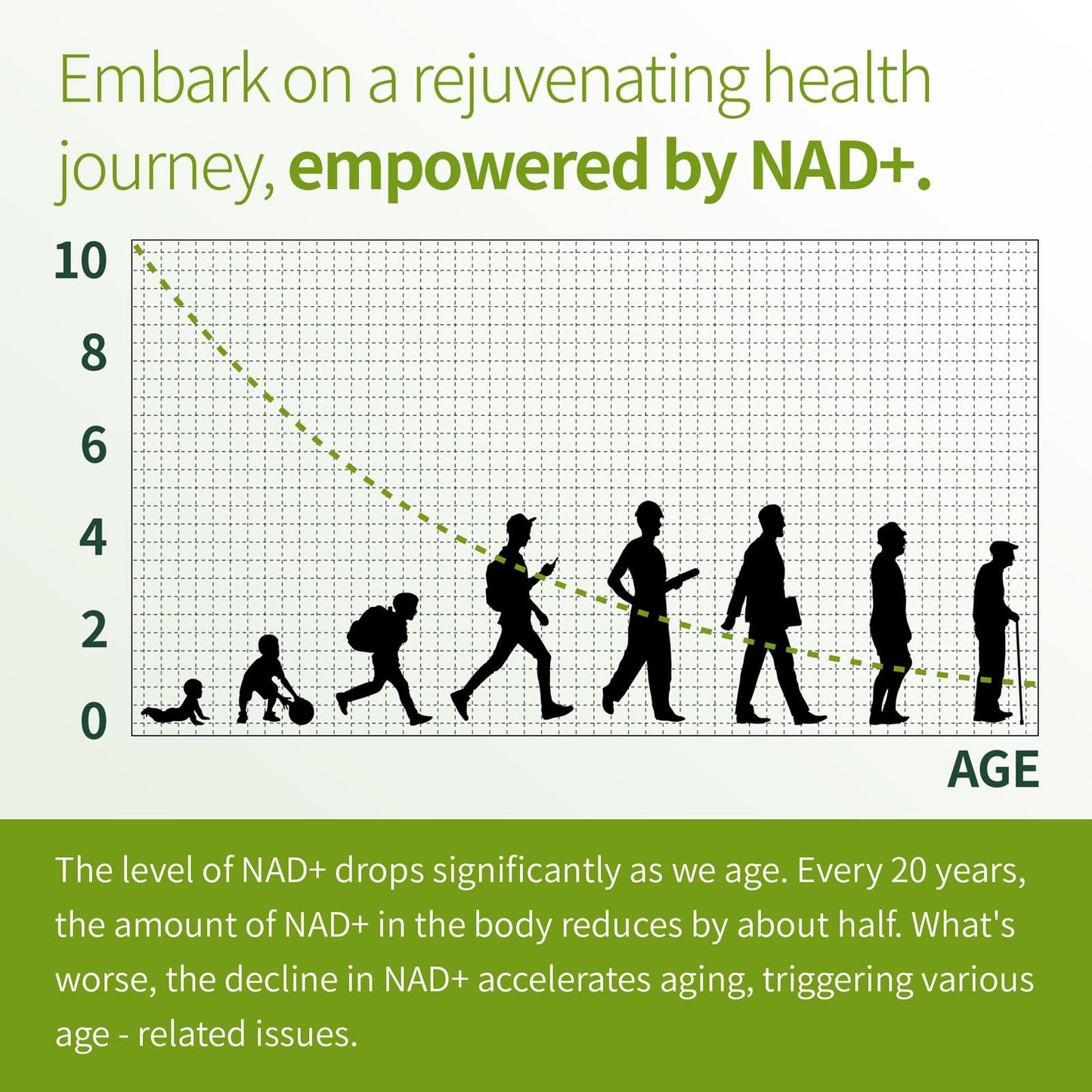 Welitalisync Premium NAD+ Supplement - Nicotinamide Riboside & Resveratrol 900mg – Fast-Absorbing Cellular Renewal Capsules for Energy, Anti-Aging & Brain Health – 200 Capsules
