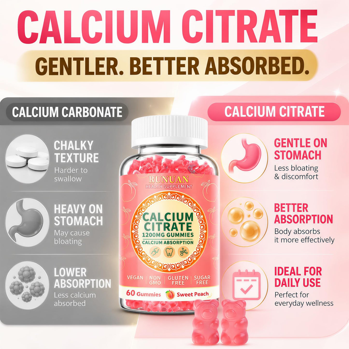 RUNUAN Calcium Citrate 1200mg Gummies, 120 Count