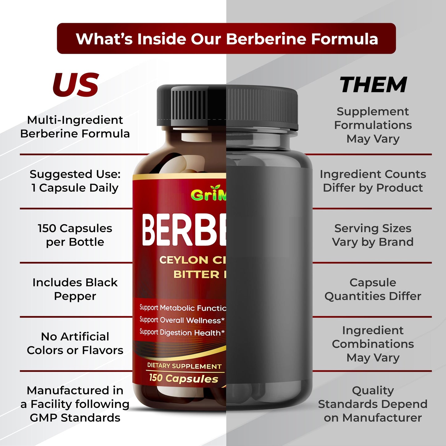 GriMed Berberine 150 Capsules